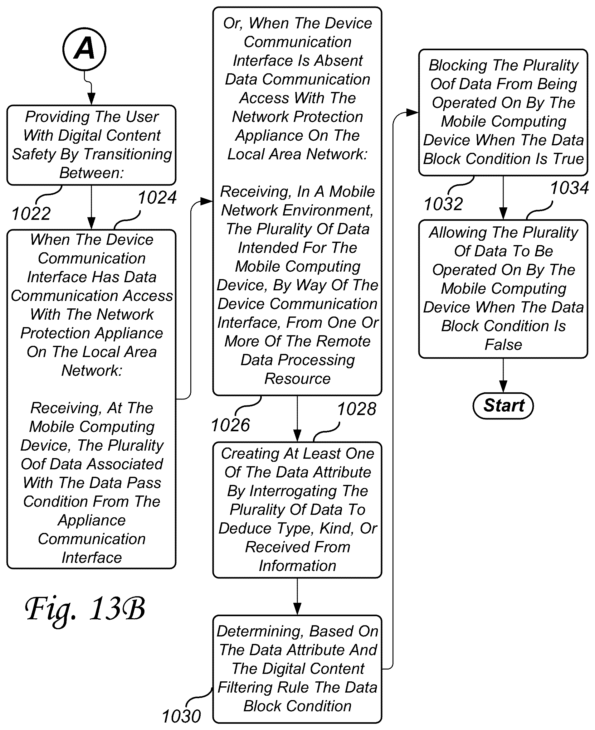 Patent US12556511 Figure 11 – Personal awareness system and method for personal safety and digital content safety of a user