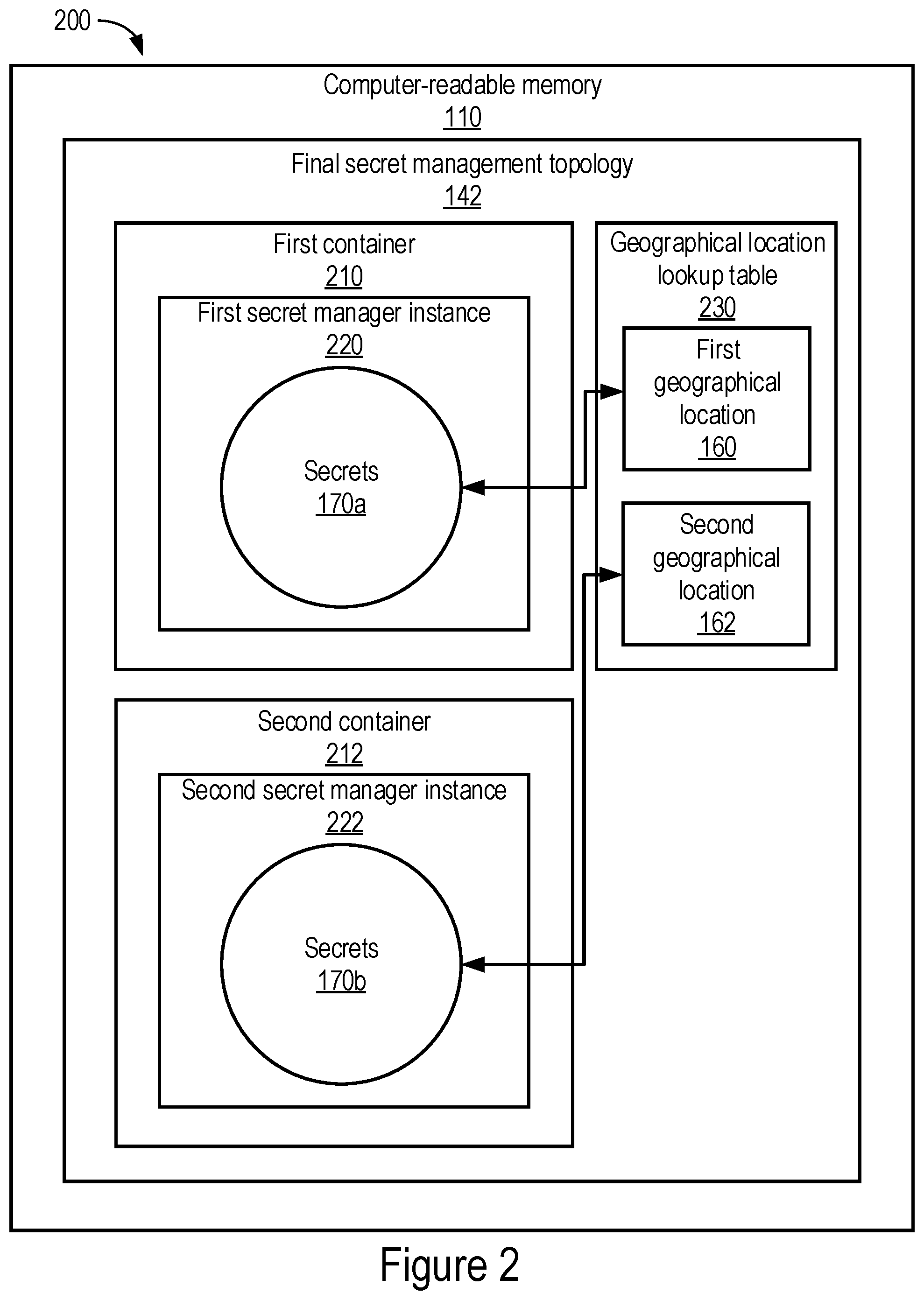 Patent US12556513 Figure 2 – Secrets management topology migrator