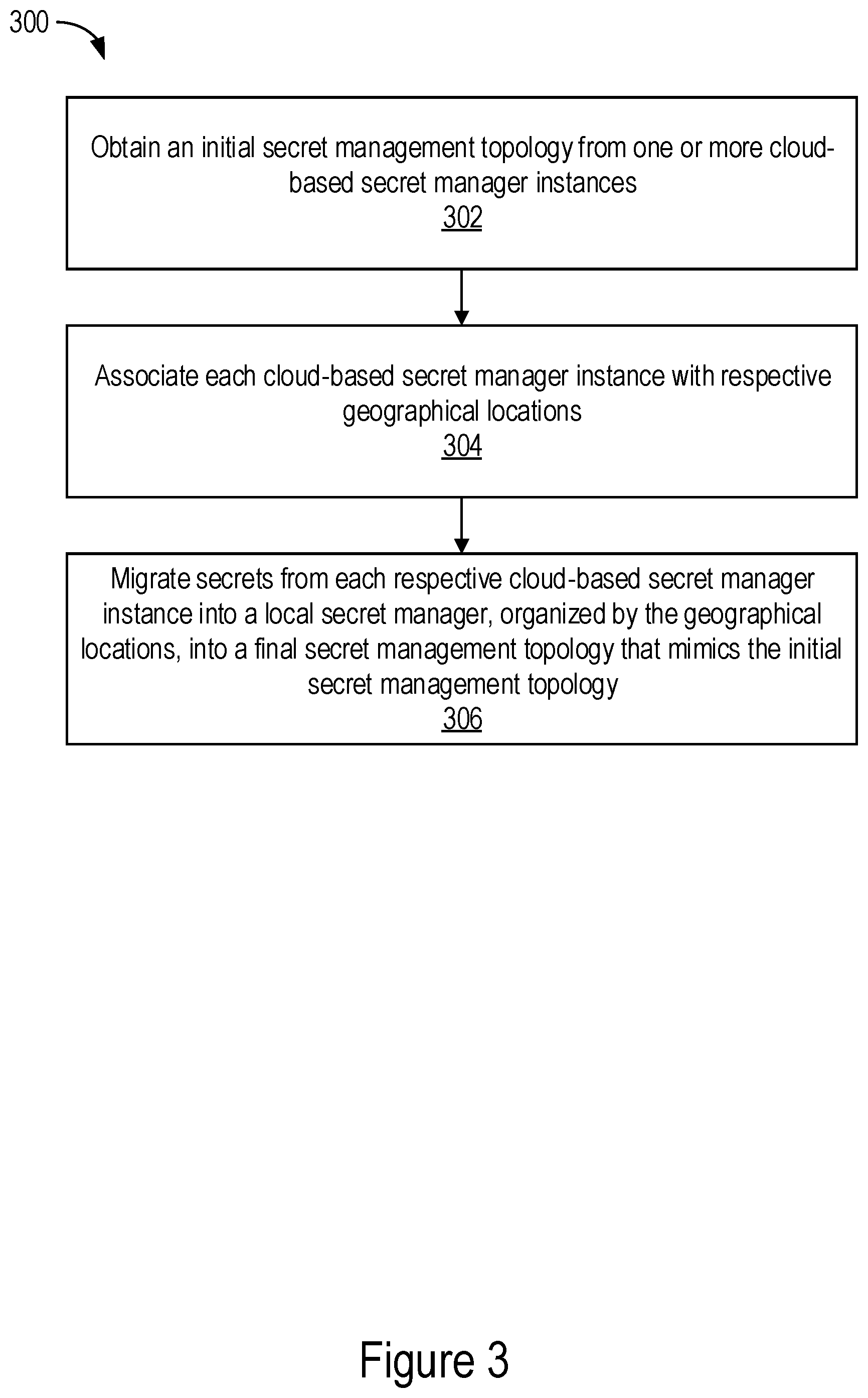 Patent US12556513 Figure 3 – Secrets management topology migrator
