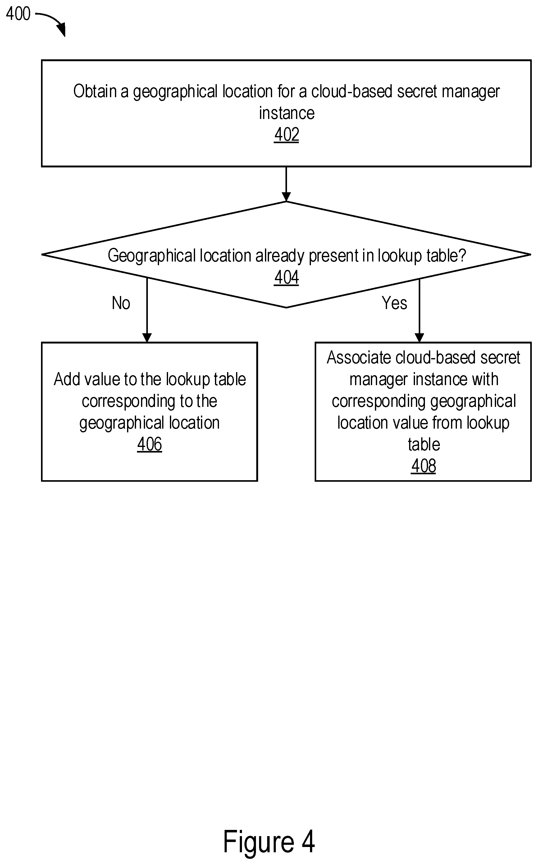 Patent US12556513 Figure 4 – Secrets management topology migrator