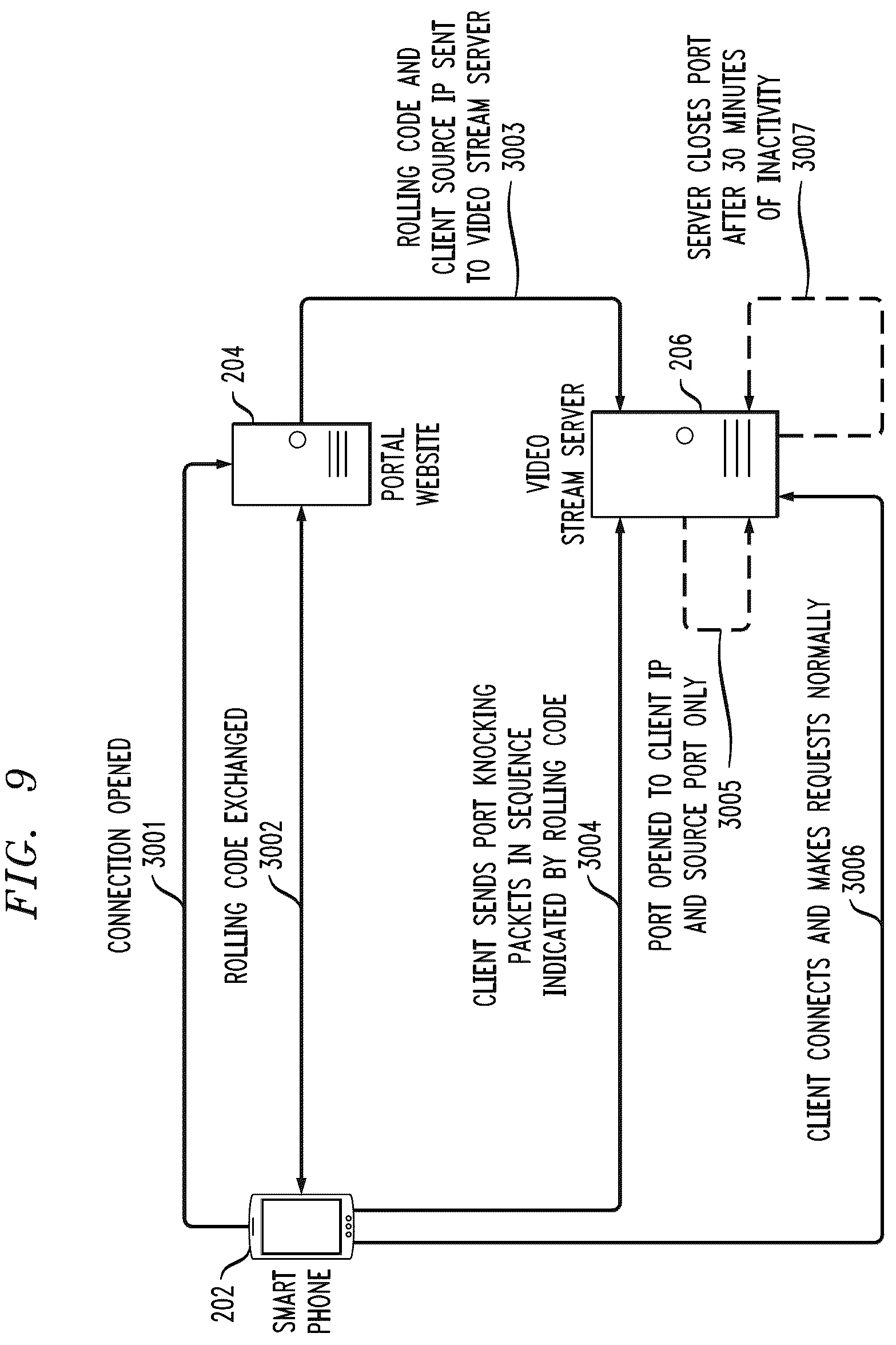 Patent US12556517 Figure 6 – Request redirection with connectivity preparation