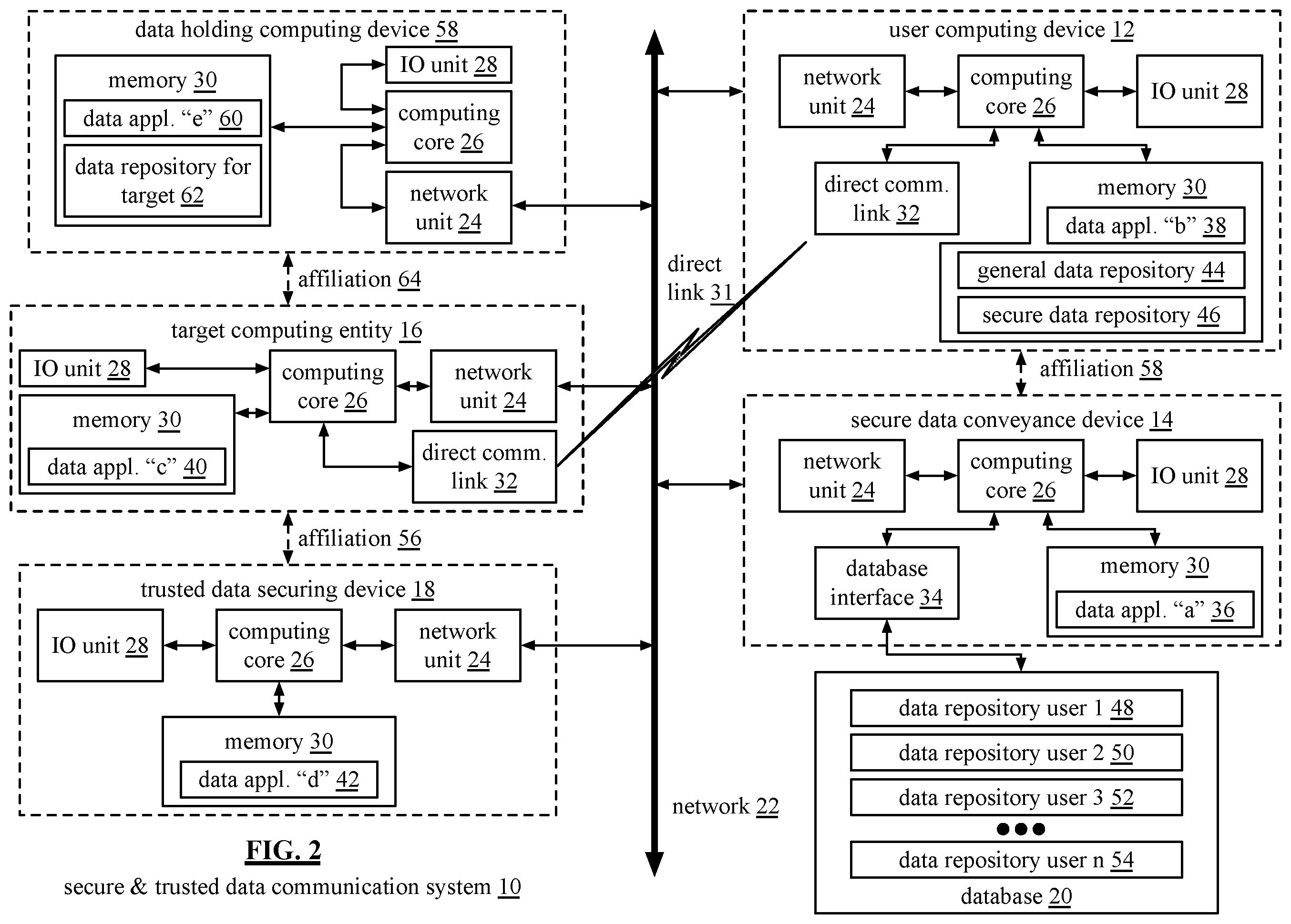 Patent US12556521 Figure 2 – Secure and trusted conveyance from user computing device to merchant computing entity