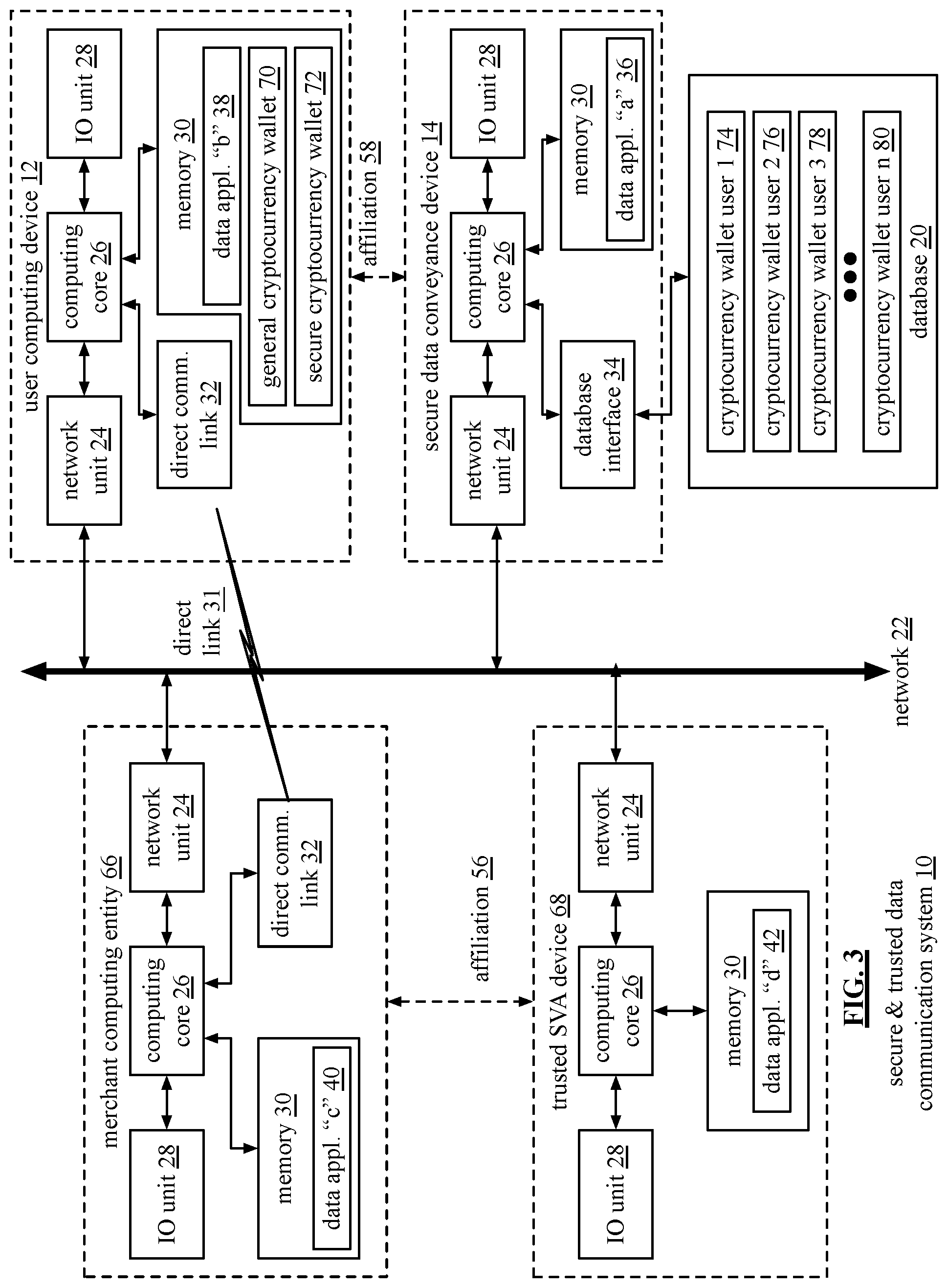 Patent US12556521 Figure 3 – Secure and trusted conveyance from user computing device to merchant computing entity