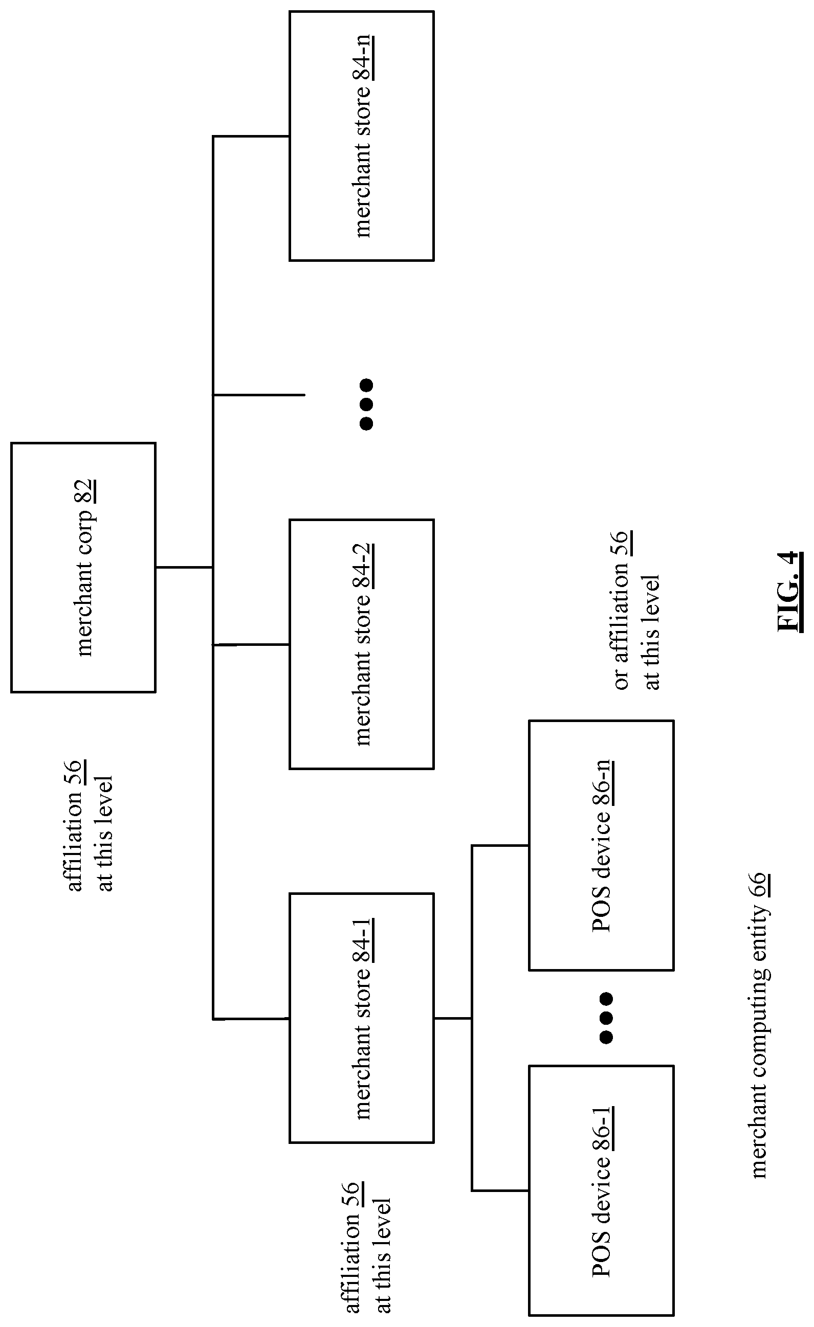 Patent US12556521 Figure 4 – Secure and trusted conveyance from user computing device to merchant computing entity