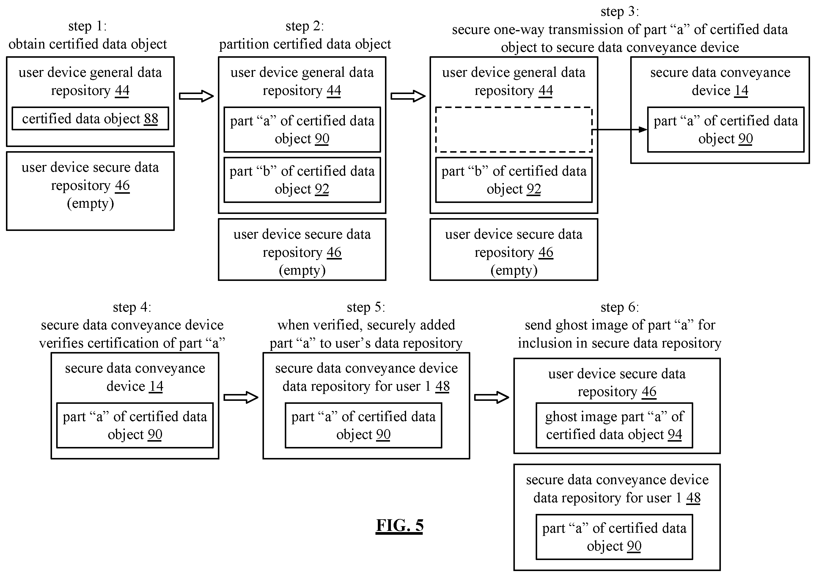 Patent US12556521 Figure 5 – Secure and trusted conveyance from user computing device to merchant computing entity