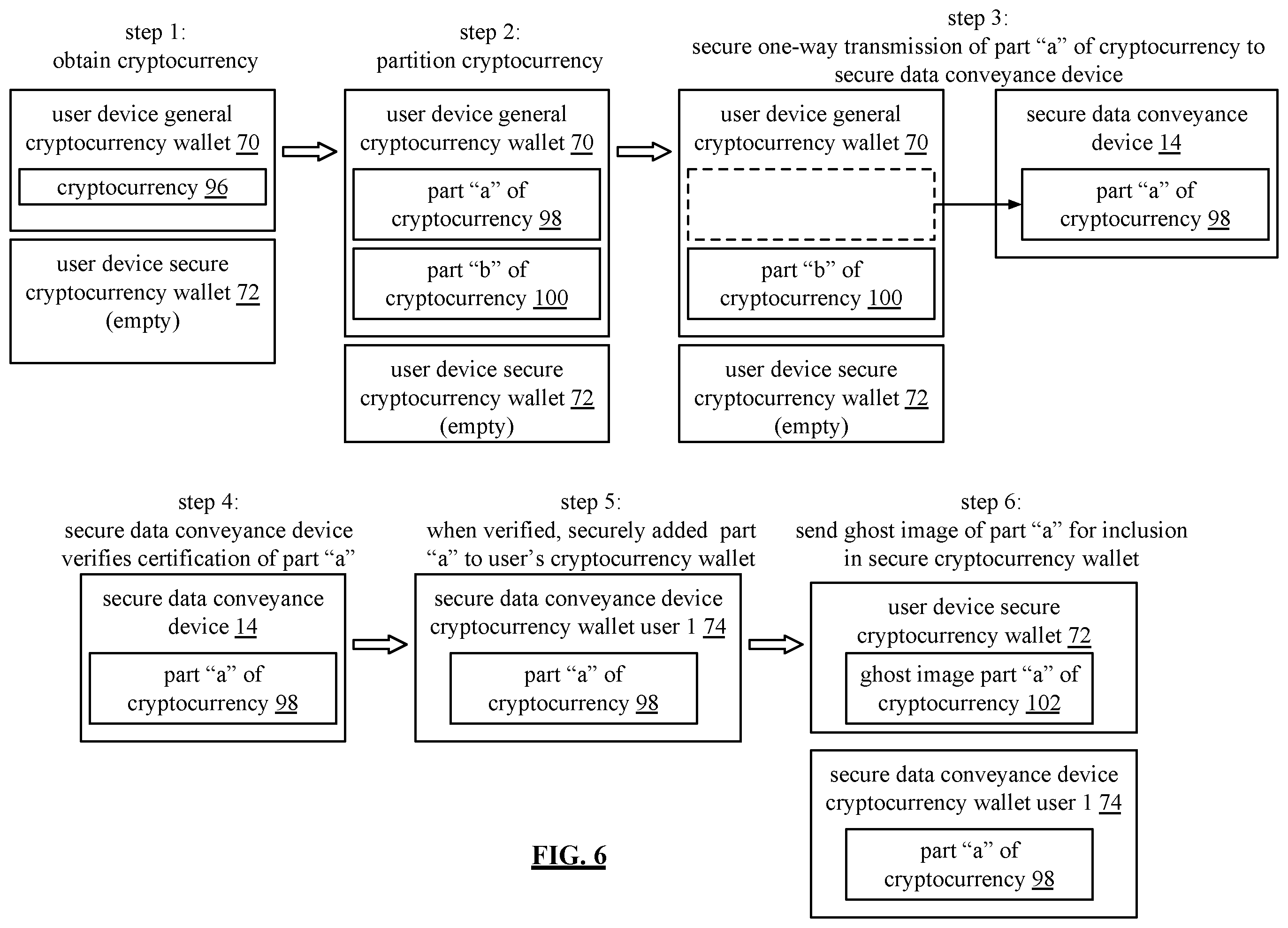 Patent US12556521 Figure 6 – Secure and trusted conveyance from user computing device to merchant computing entity
