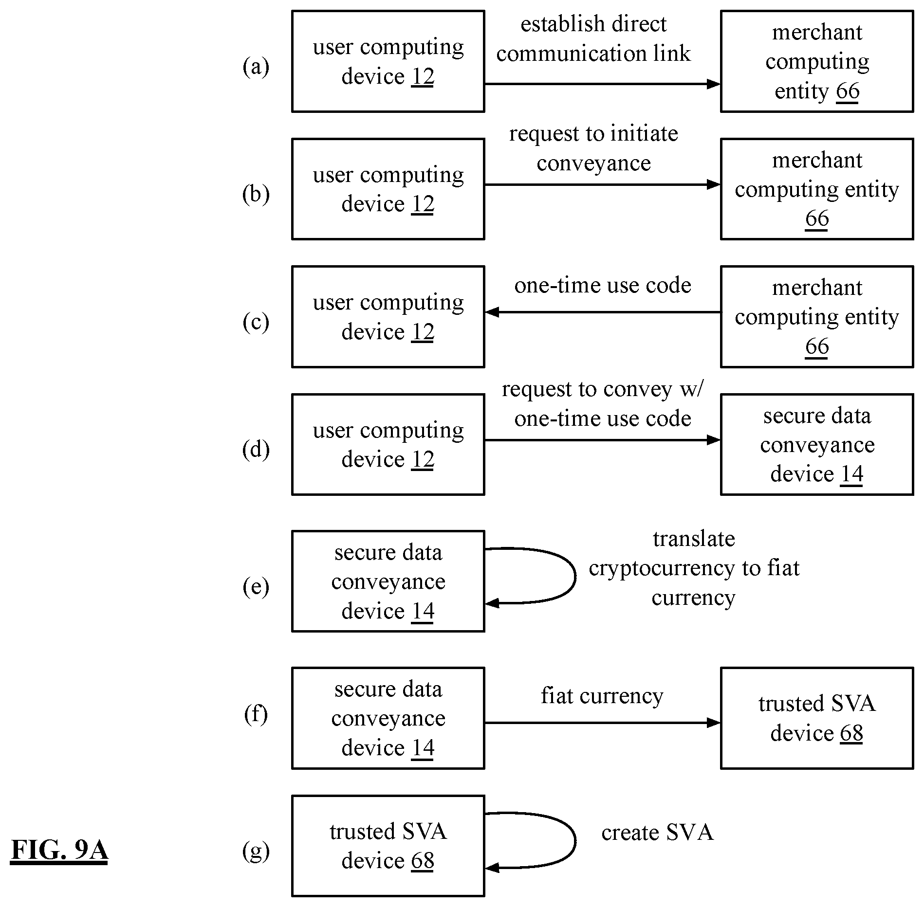 Patent US12556521 Figure 10 – Secure and trusted conveyance from user computing device to merchant computing entity