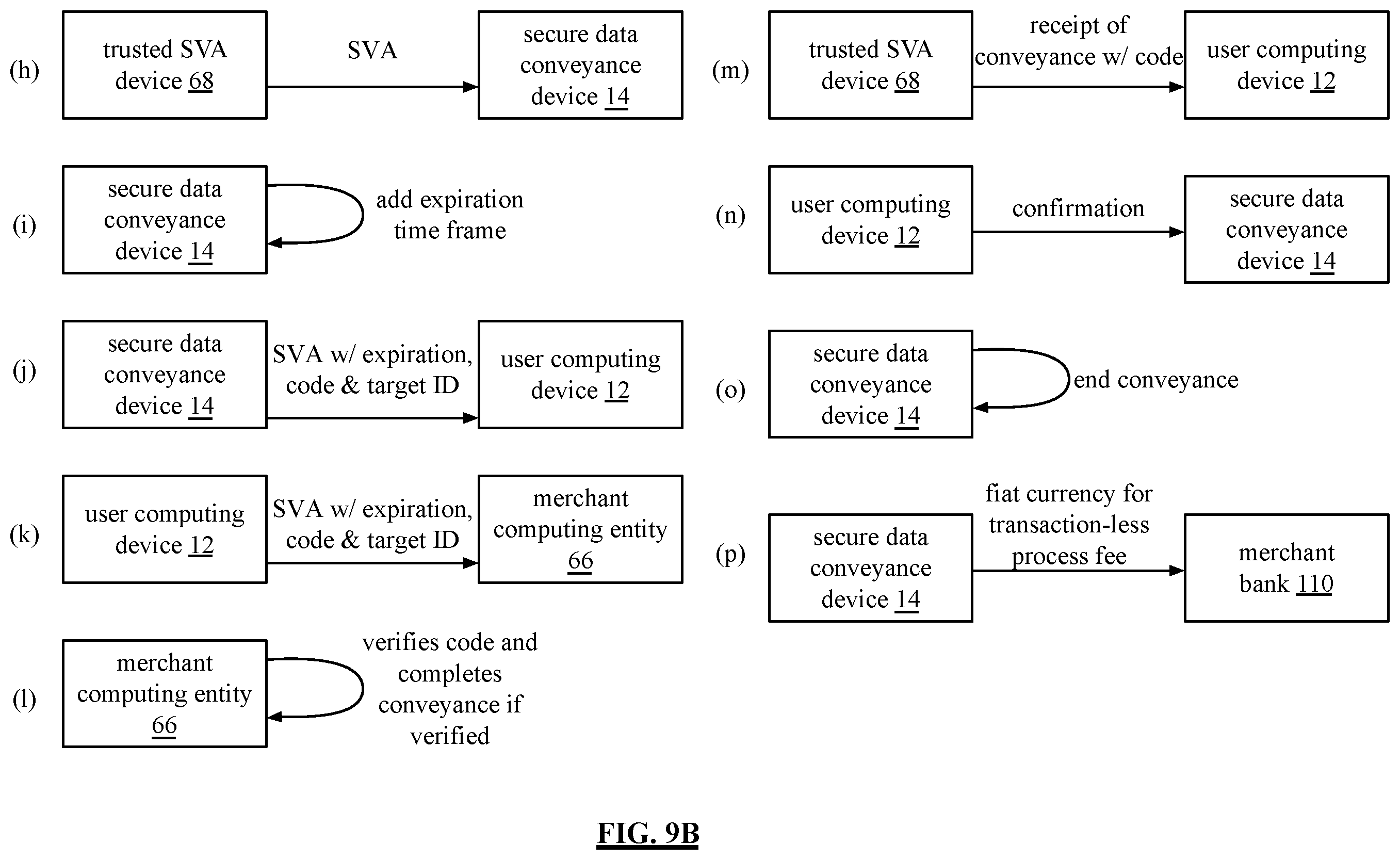 Patent US12556521 Figure 11 – Secure and trusted conveyance from user computing device to merchant computing entity