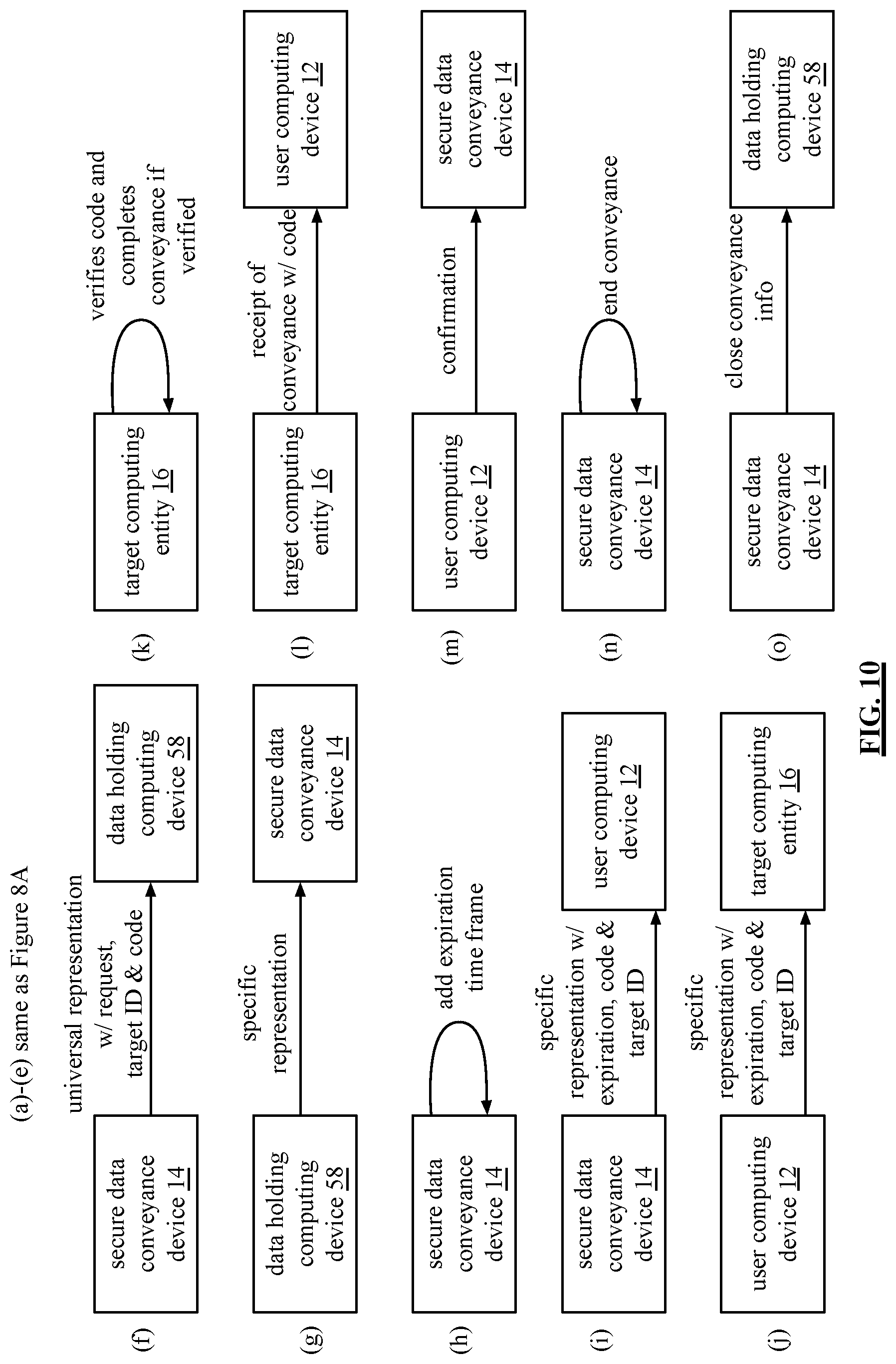 Patent US12556521 Figure 12 – Secure and trusted conveyance from user computing device to merchant computing entity