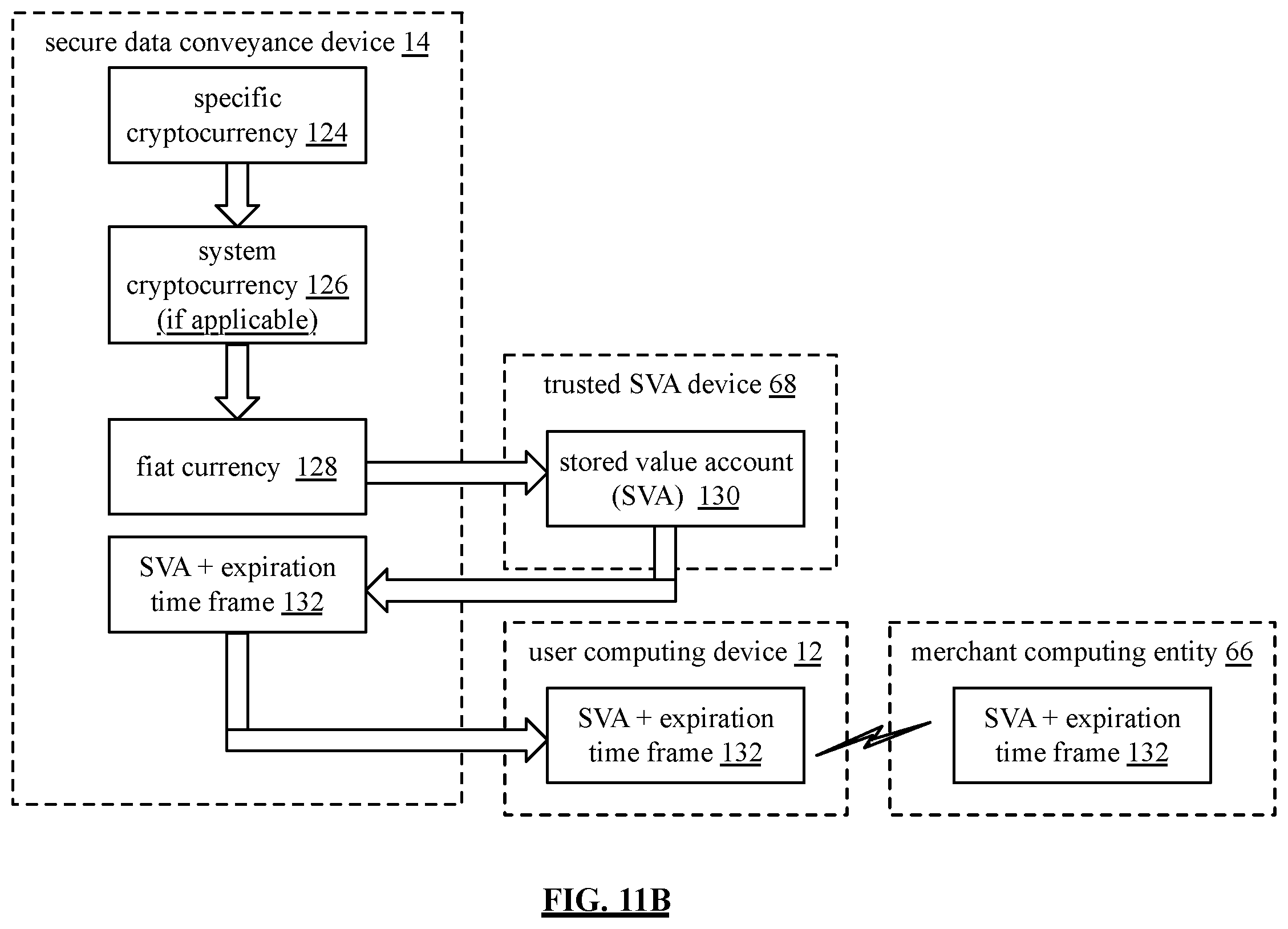 Patent US12556521 Figure 14 – Secure and trusted conveyance from user computing device to merchant computing entity
