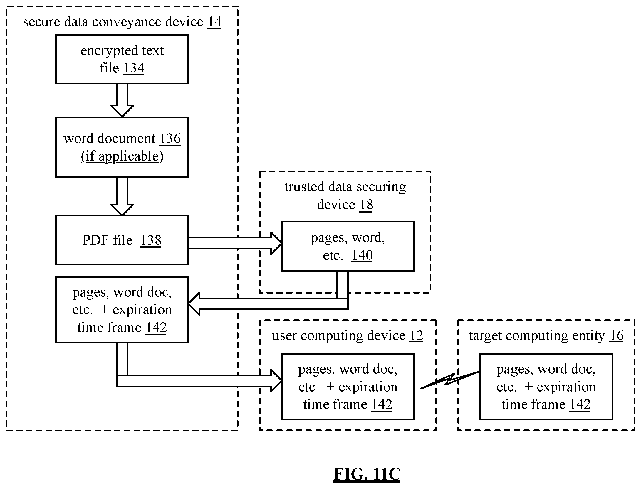 Patent US12556521 Figure 15 – Secure and trusted conveyance from user computing device to merchant computing entity