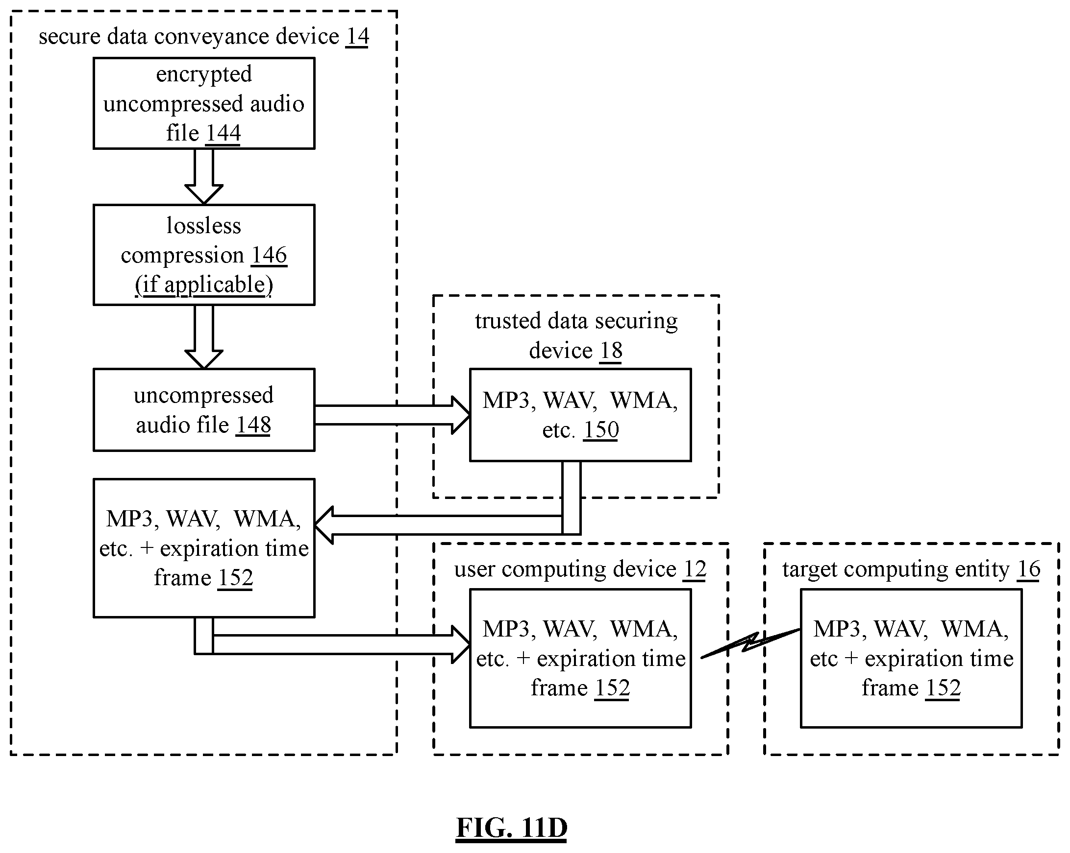 Patent US12556521 Figure 16 – Secure and trusted conveyance from user computing device to merchant computing entity