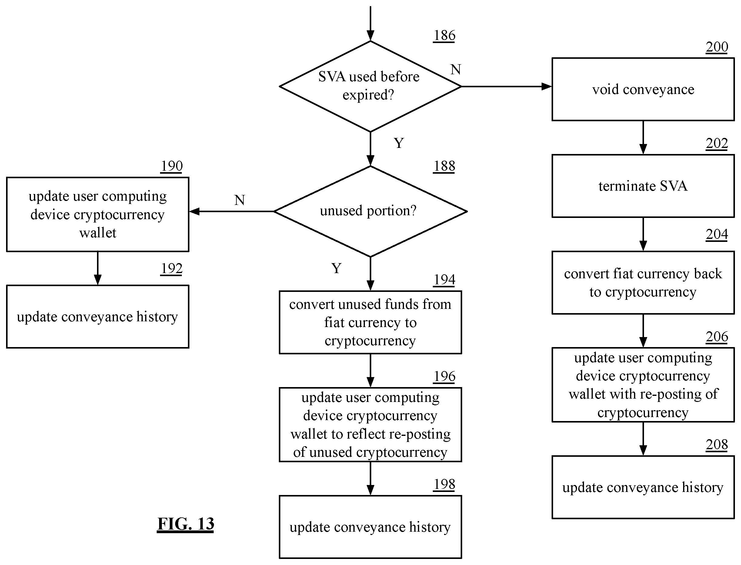 Patent US12556521 Figure 19 – Secure and trusted conveyance from user computing device to merchant computing entity