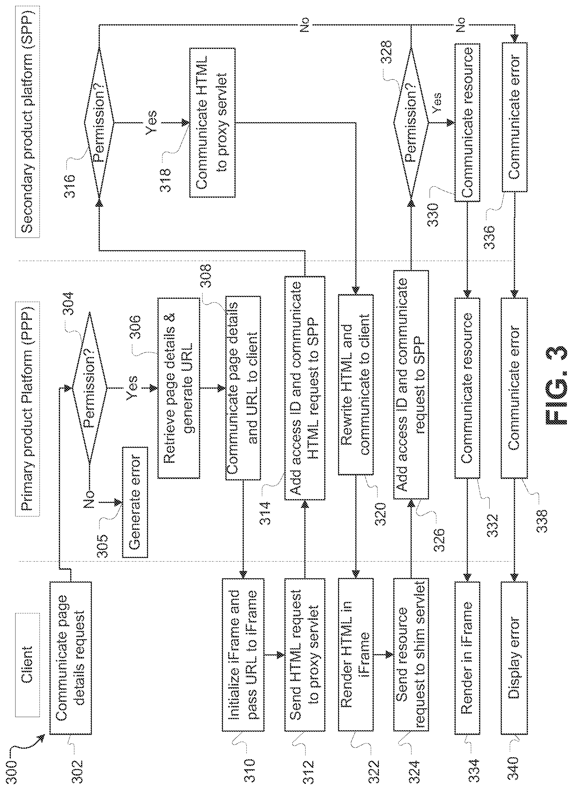 Patent US12556531 Figure 3 – System and method for merging graphical user interfaces of separate computing applications