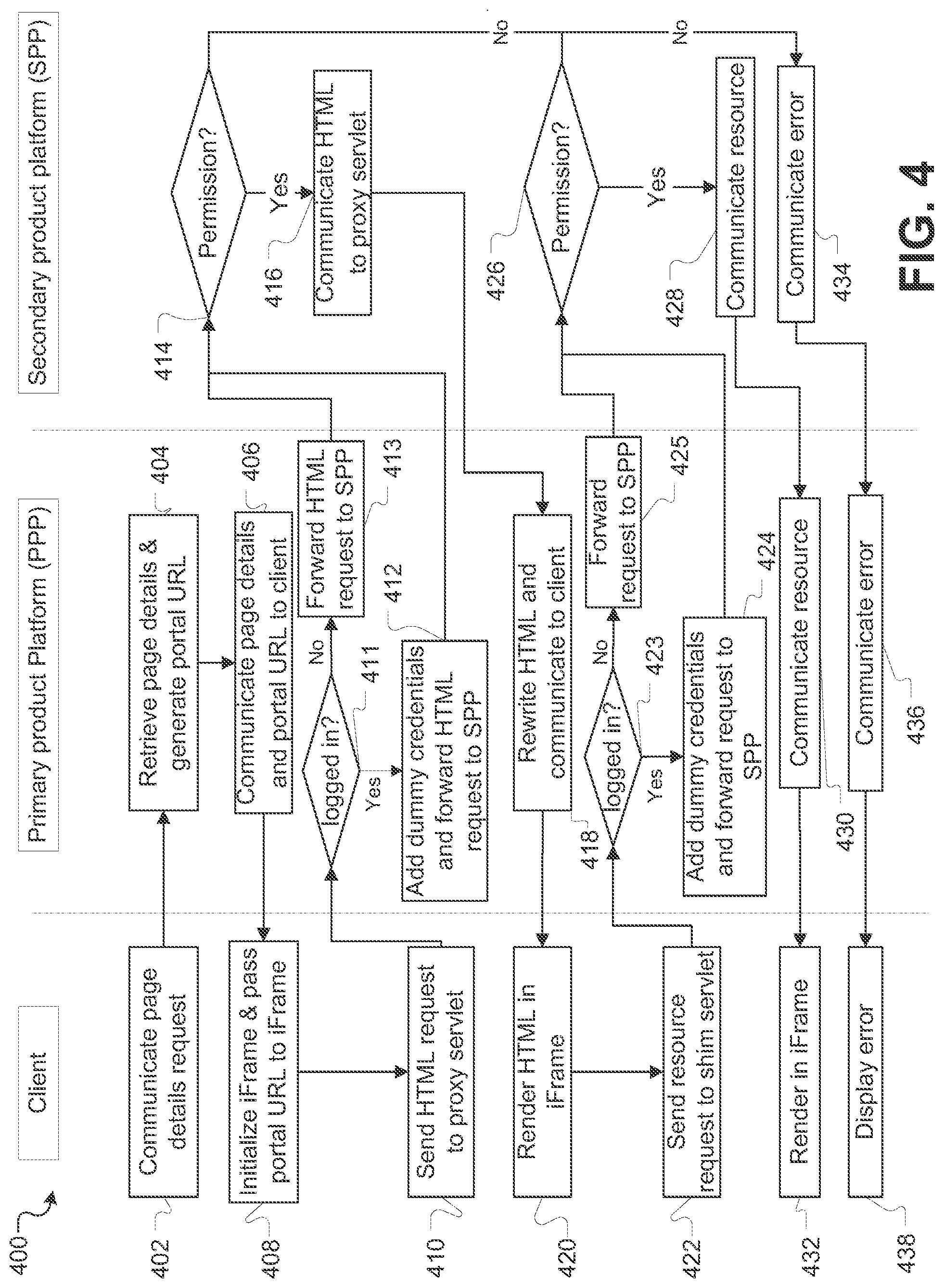 Patent US12556531 Figure 4 – System and method for merging graphical user interfaces of separate computing applications