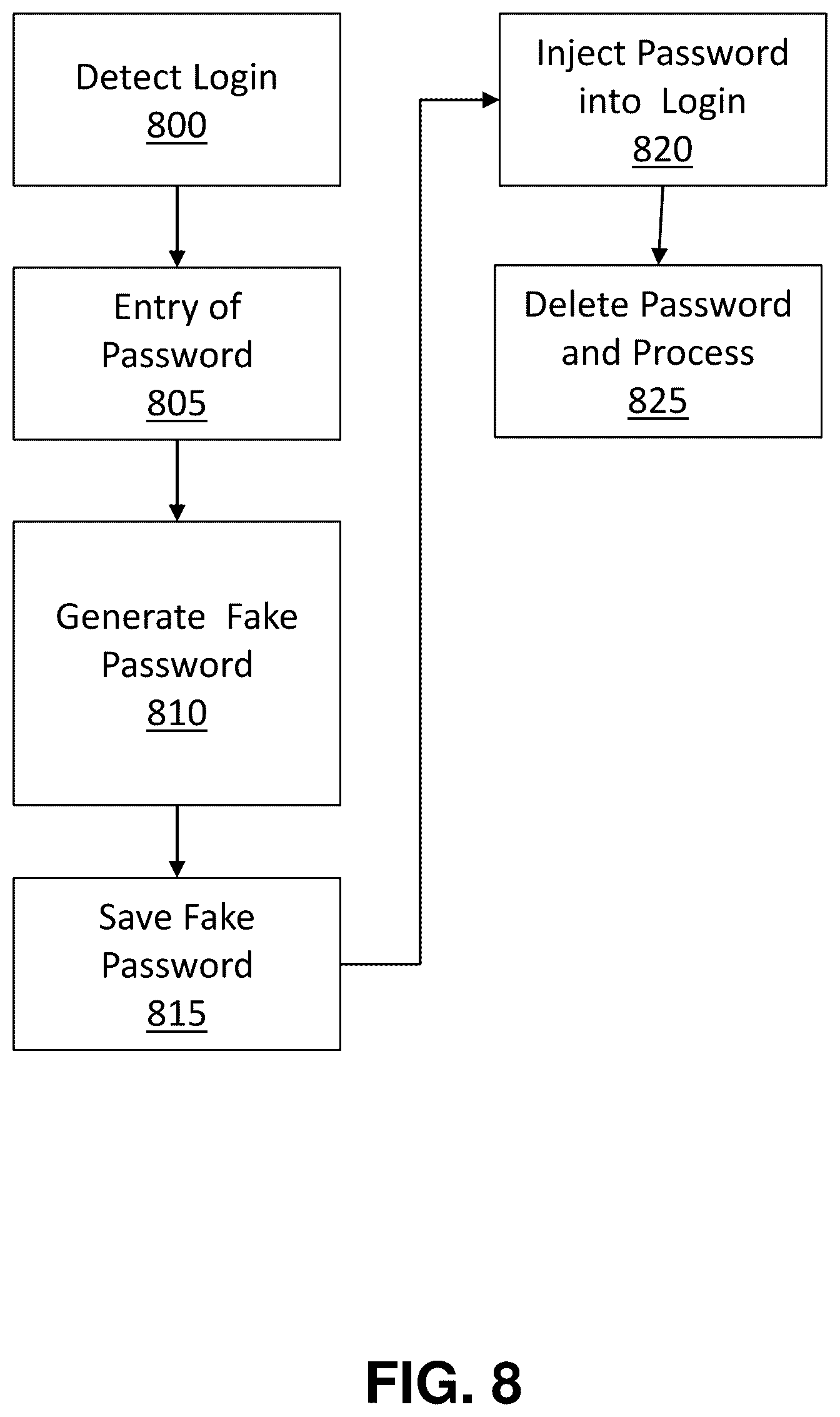 Patent US12556532 Figure 6 – System and method to detect and prevent keylogging attacks