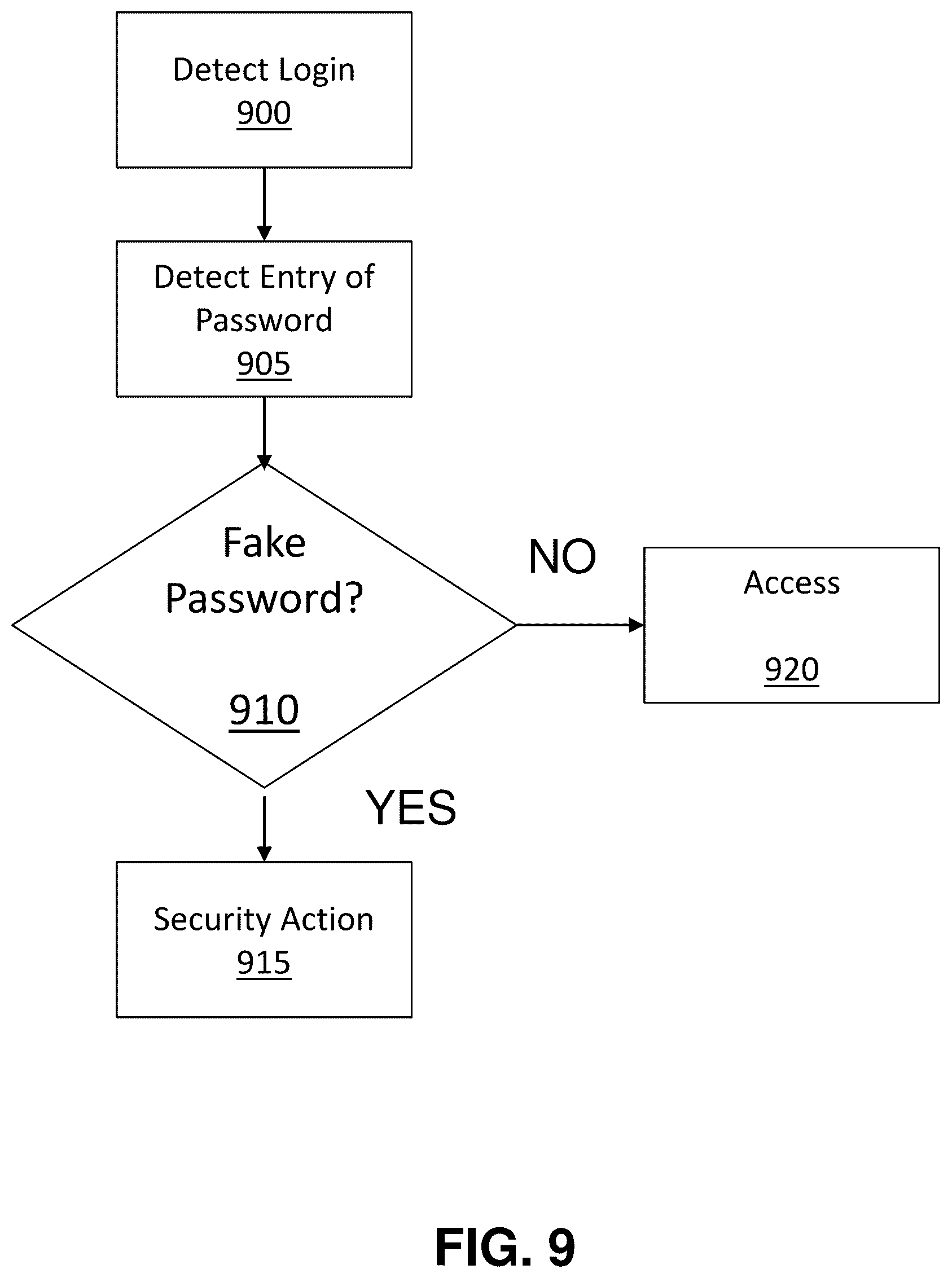 Patent US12556532 Figure 7 – System and method to detect and prevent keylogging attacks