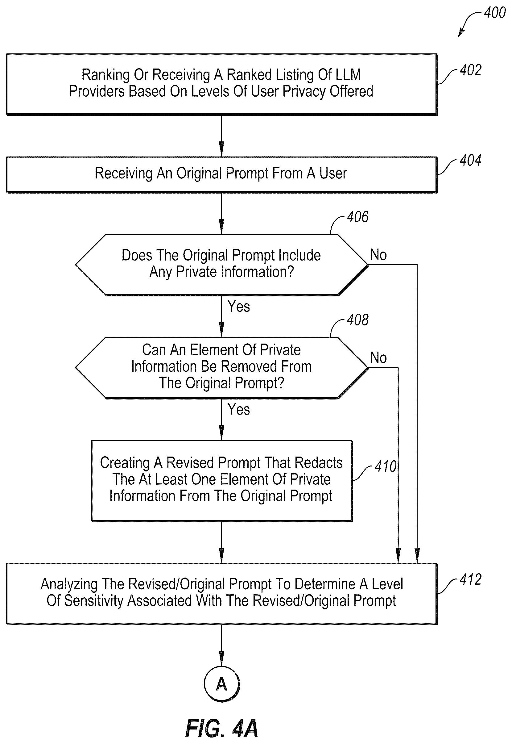 Patent US12556533 Figure 4 – Protecting private information during large language module interactions