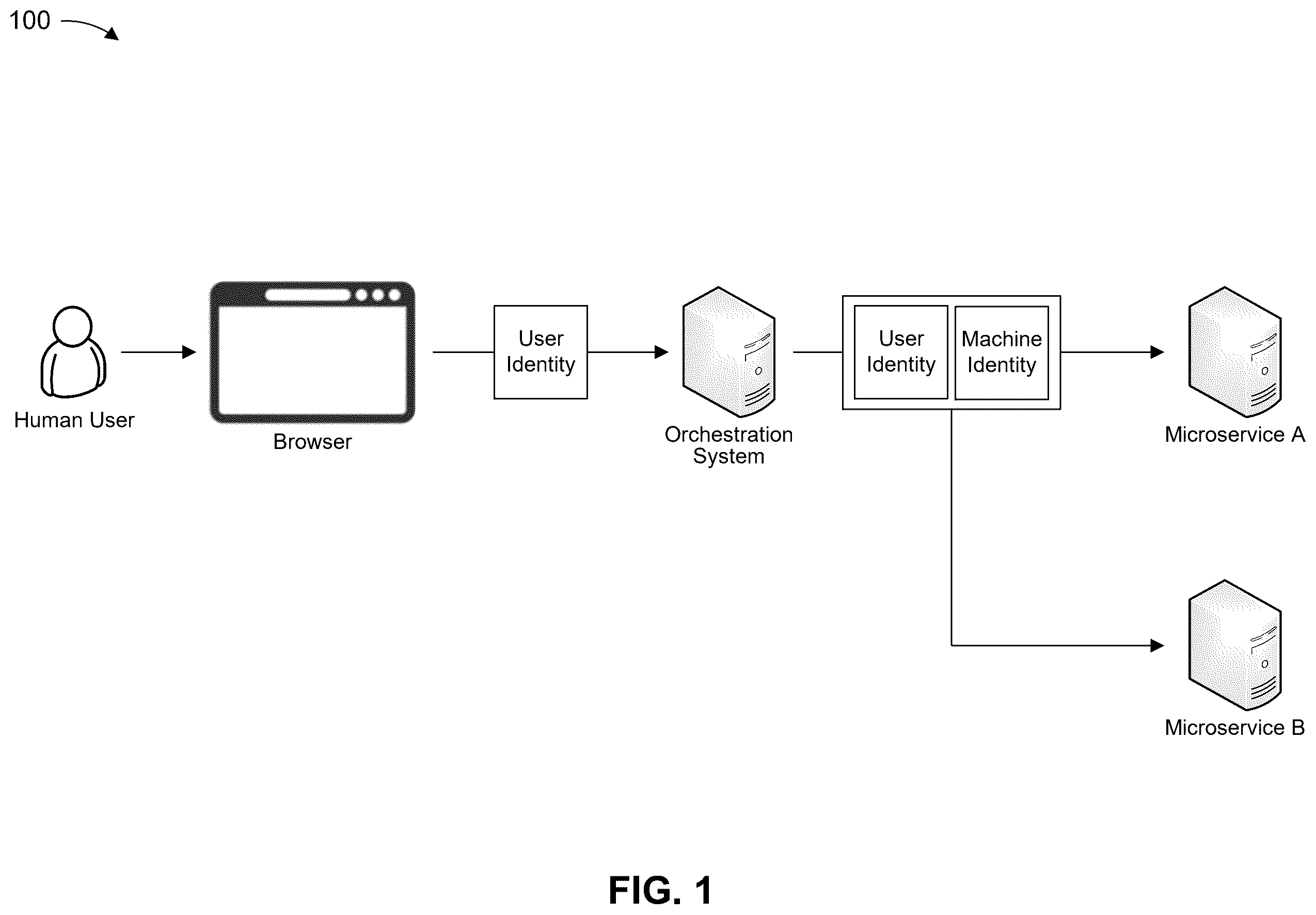 Patent US12556537 Figure 1 – Zero trust authentication and authorization system