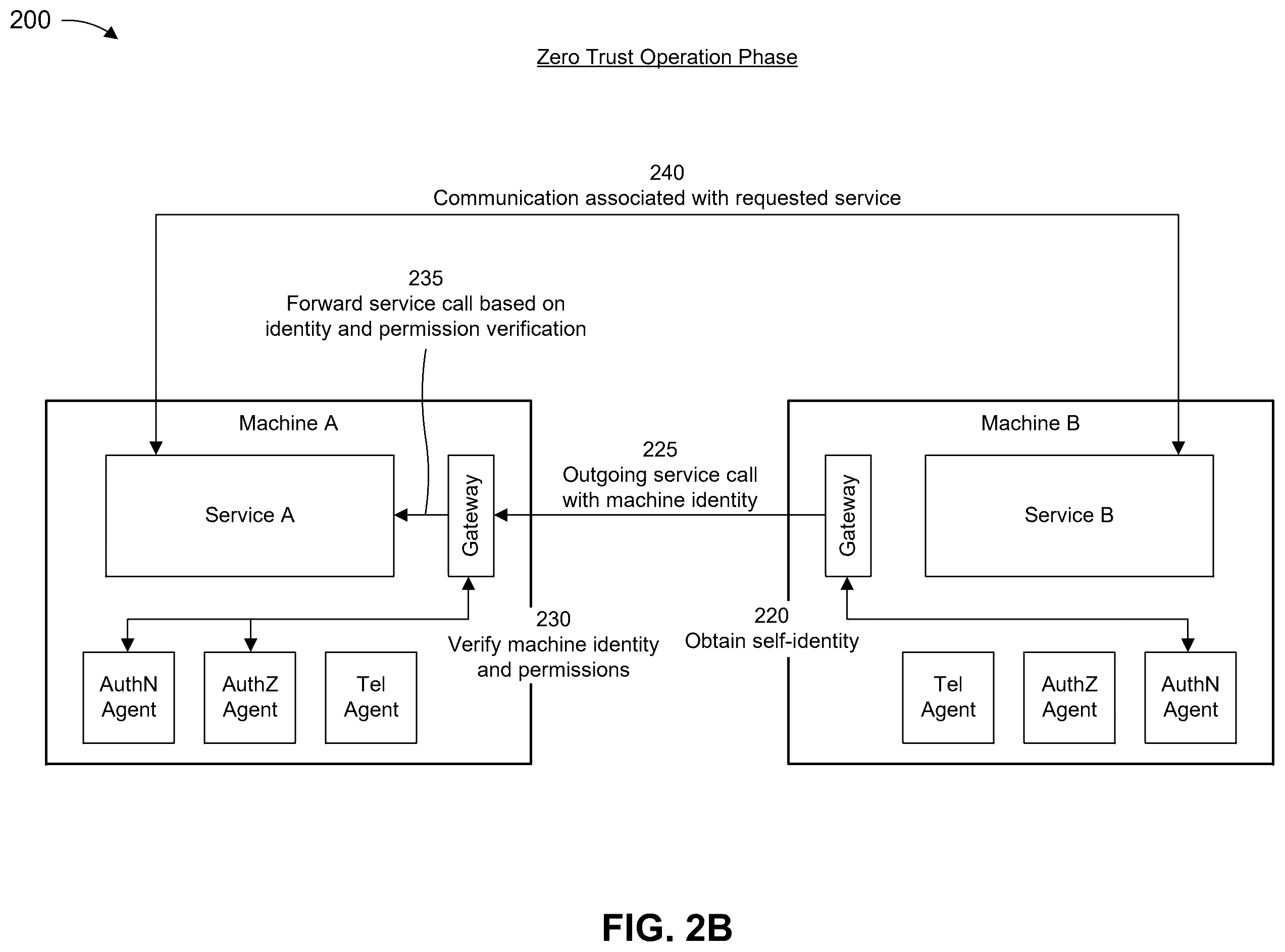 Patent US12556537 Figure 3 – Zero trust authentication and authorization system