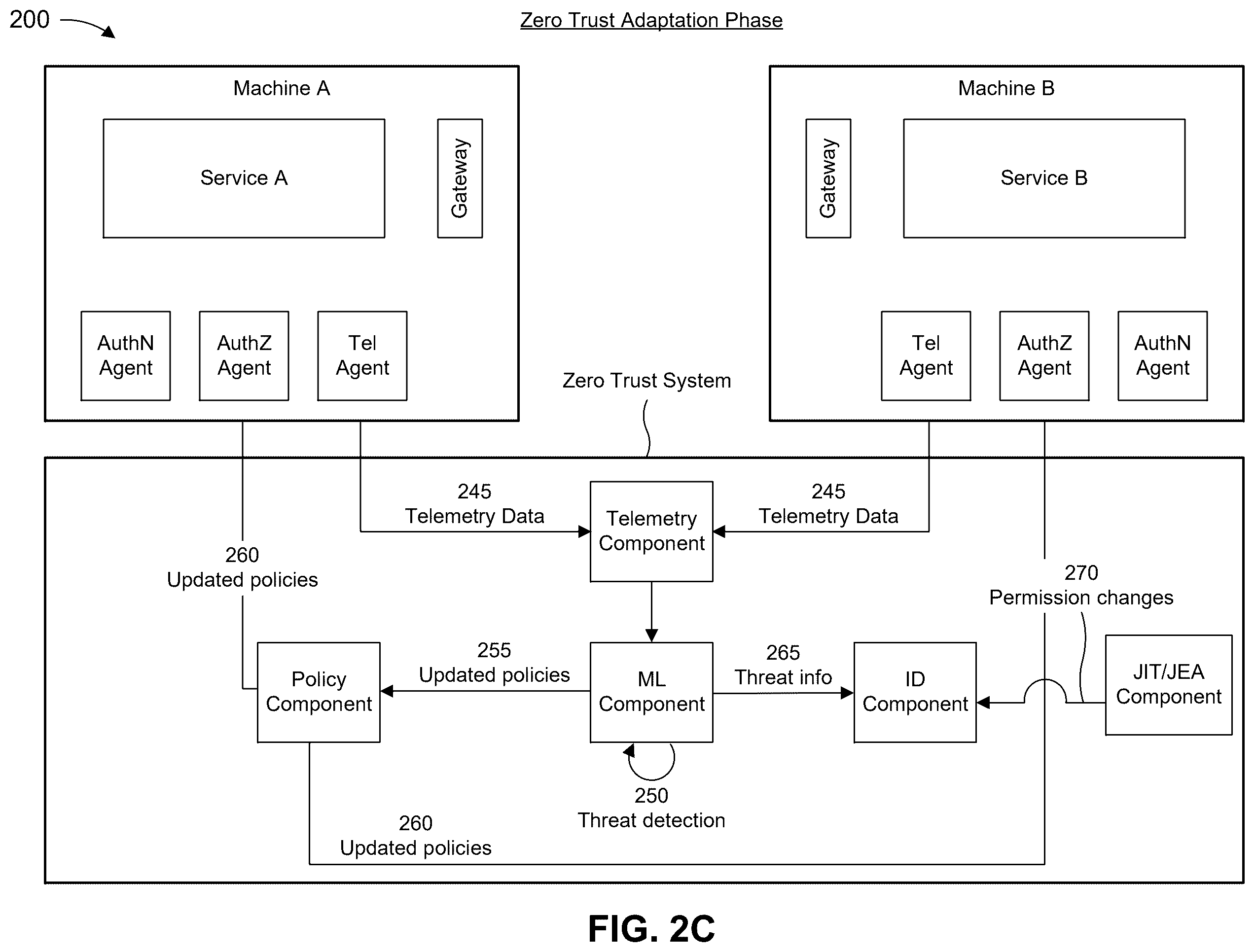 Patent US12556537 Figure 4 – Zero trust authentication and authorization system