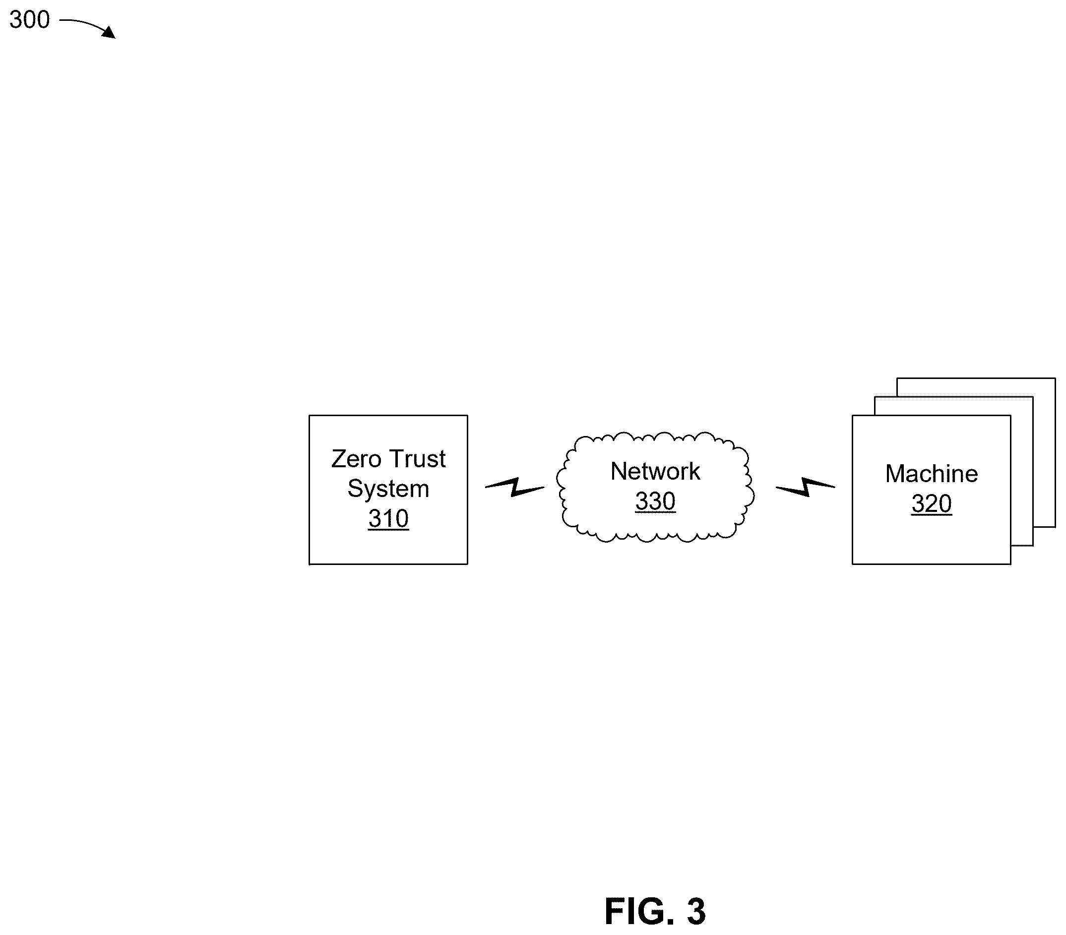 Patent US12556537 Figure 5 – Zero trust authentication and authorization system