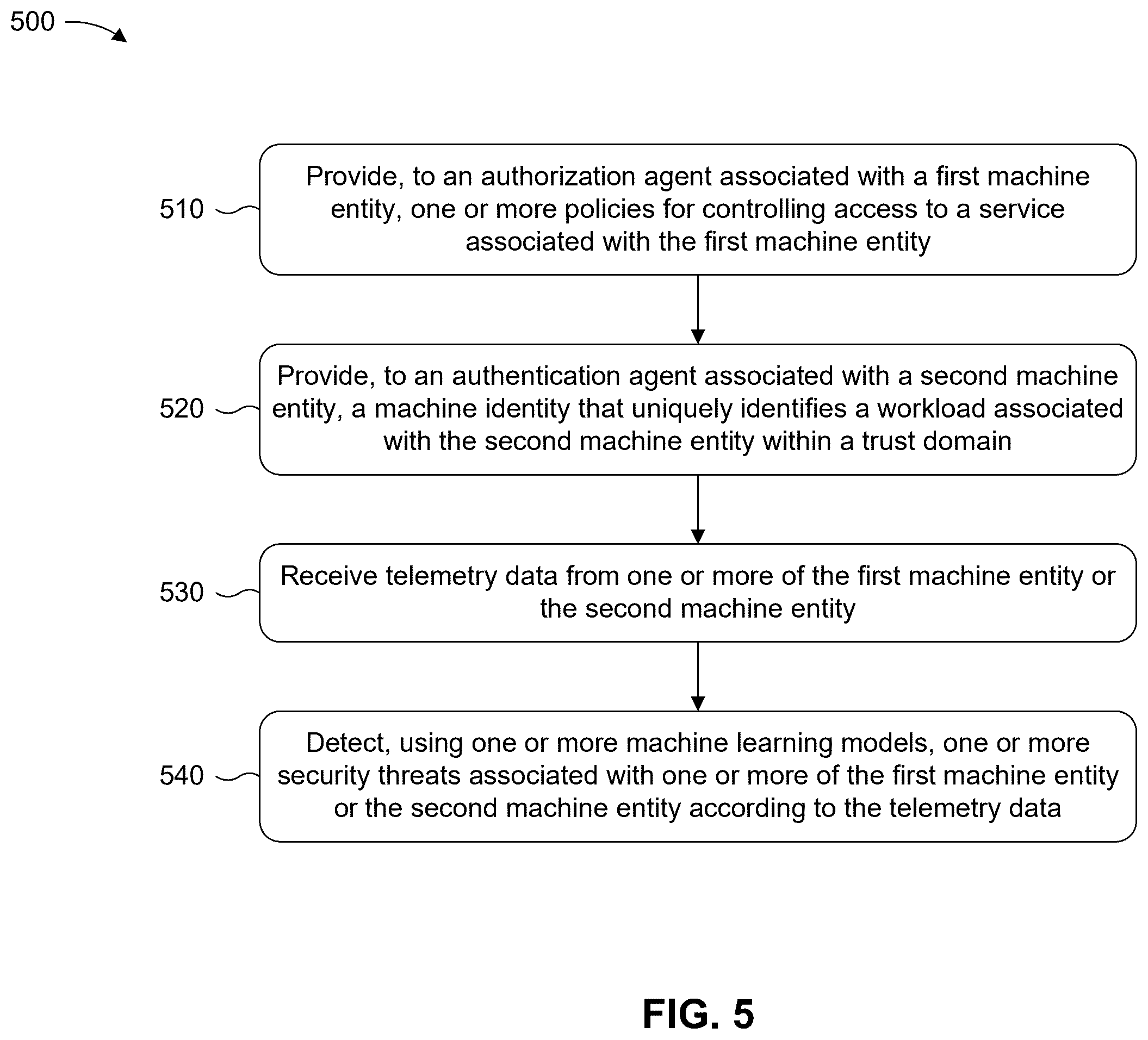 Patent US12556537 Figure 7 – Zero trust authentication and authorization system