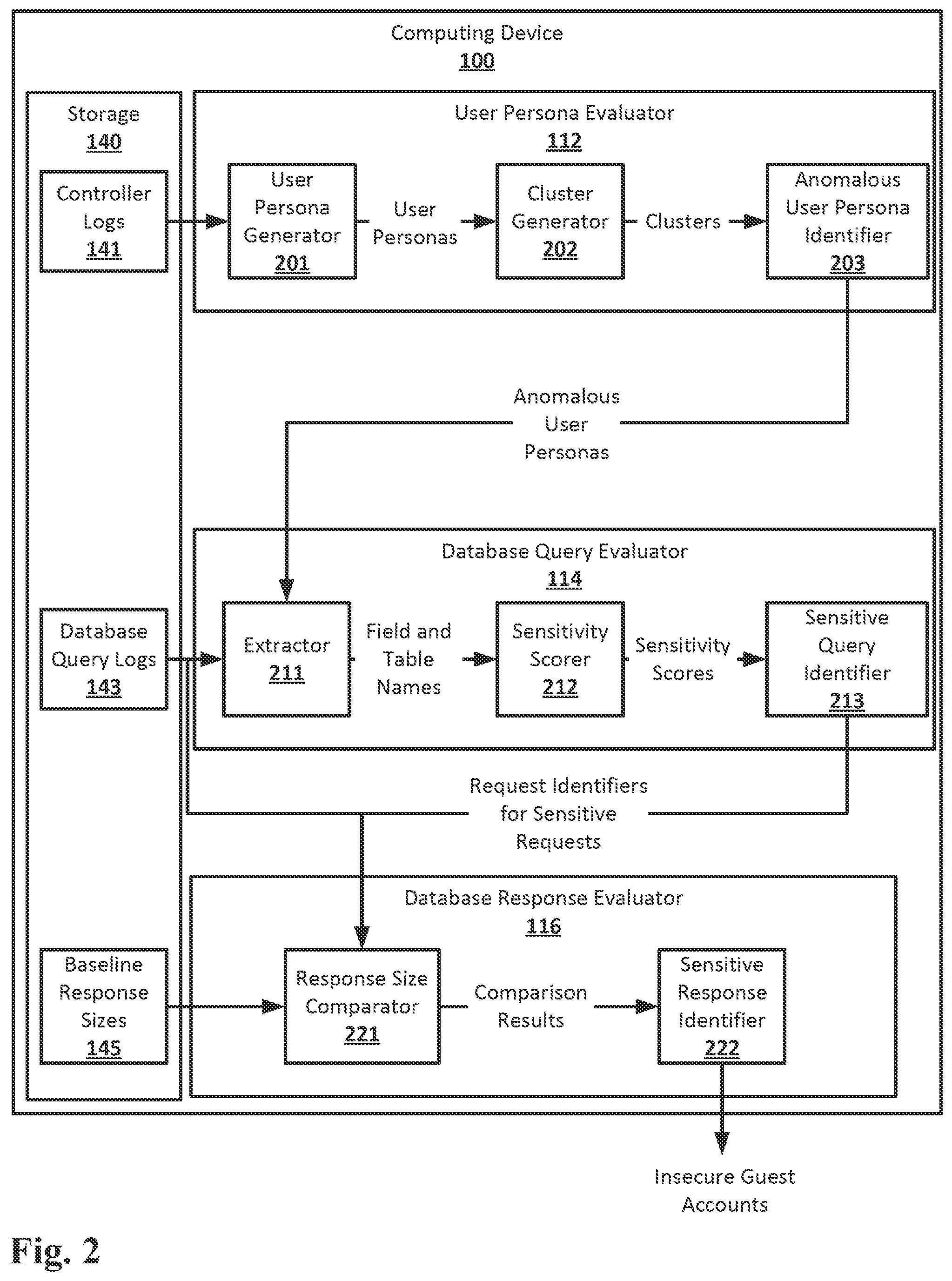 Patent US12556539 Figure 2 – Detecting misconfiguration of guest account security permissions