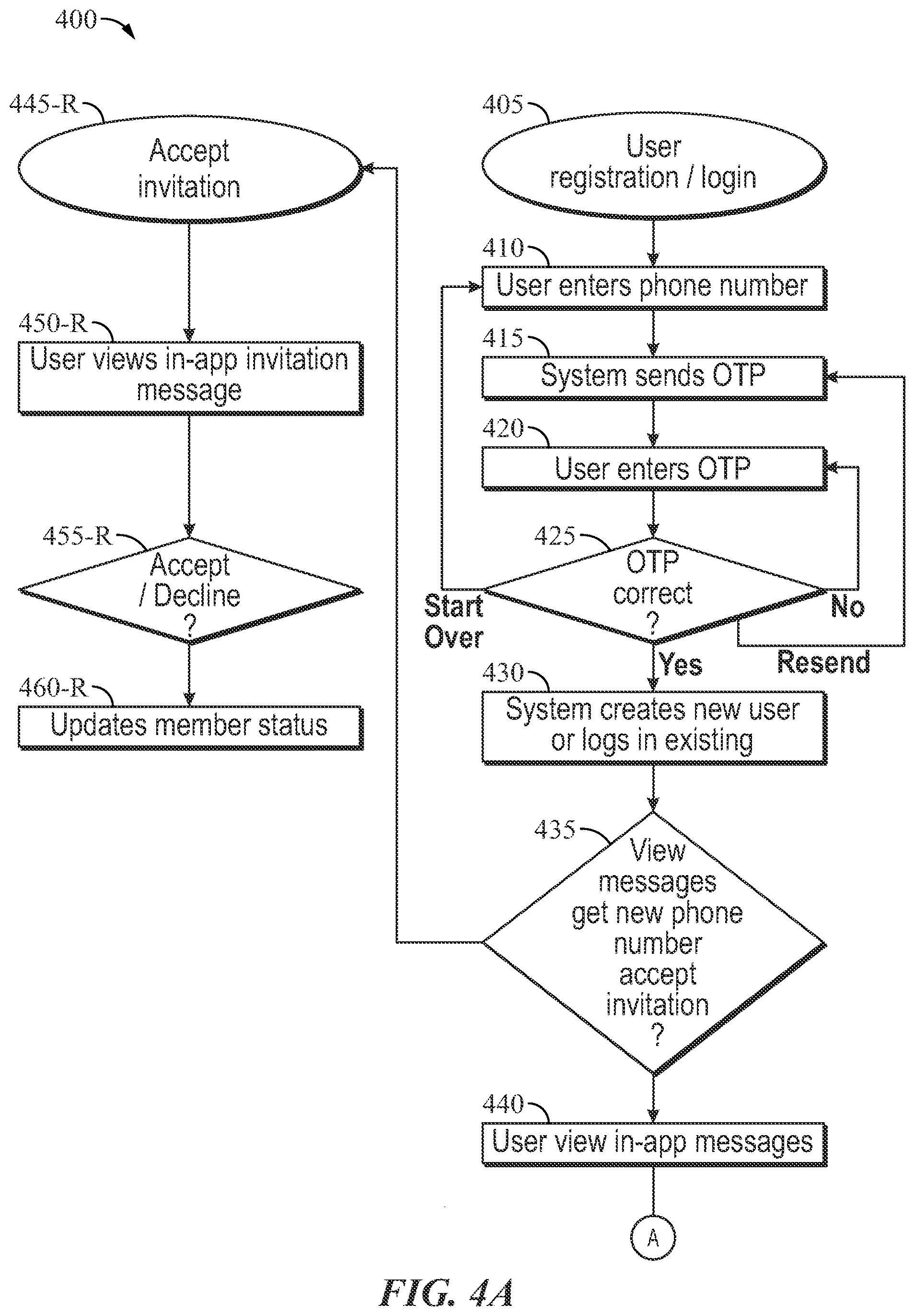 Patent US12556541 Figure 4 – System and method for distributing multifactor authentication data to trusted parties