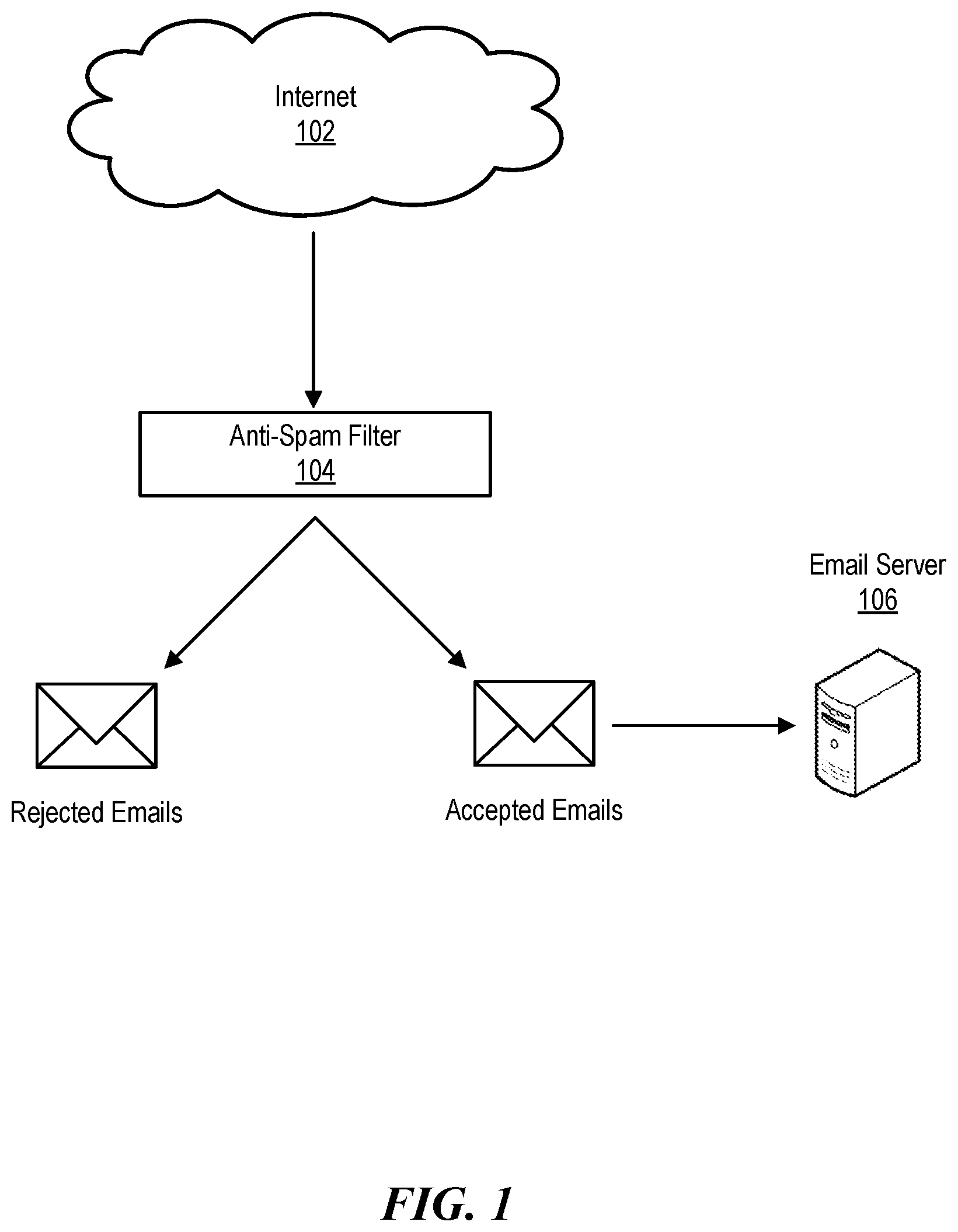 Patent US12556550 Figure 1 – Threat detection platforms for detecting, characterizing, and remediating email-based threats in real time