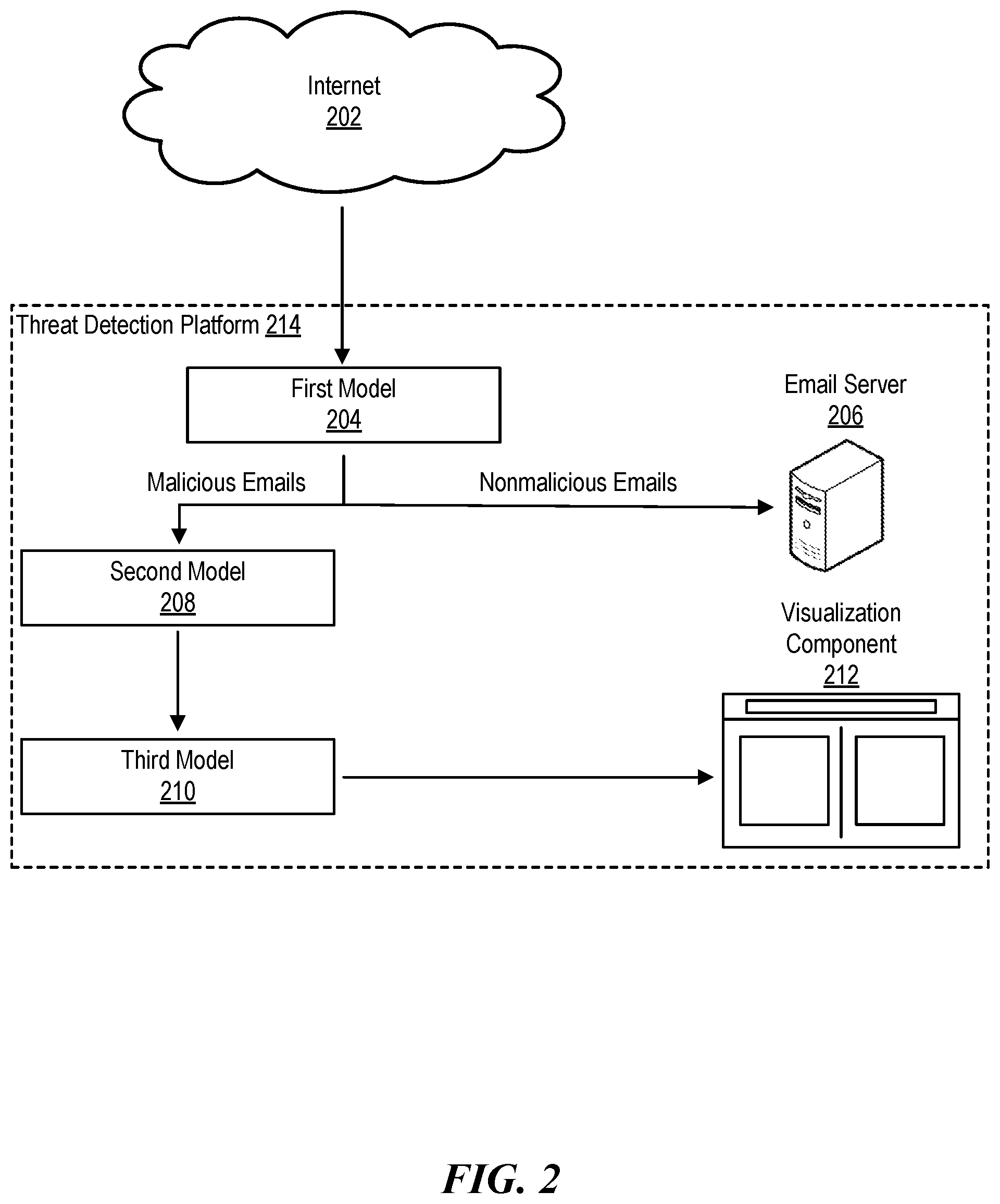 Patent US12556550 Figure 2 – Threat detection platforms for detecting, characterizing, and remediating email-based threats in real time