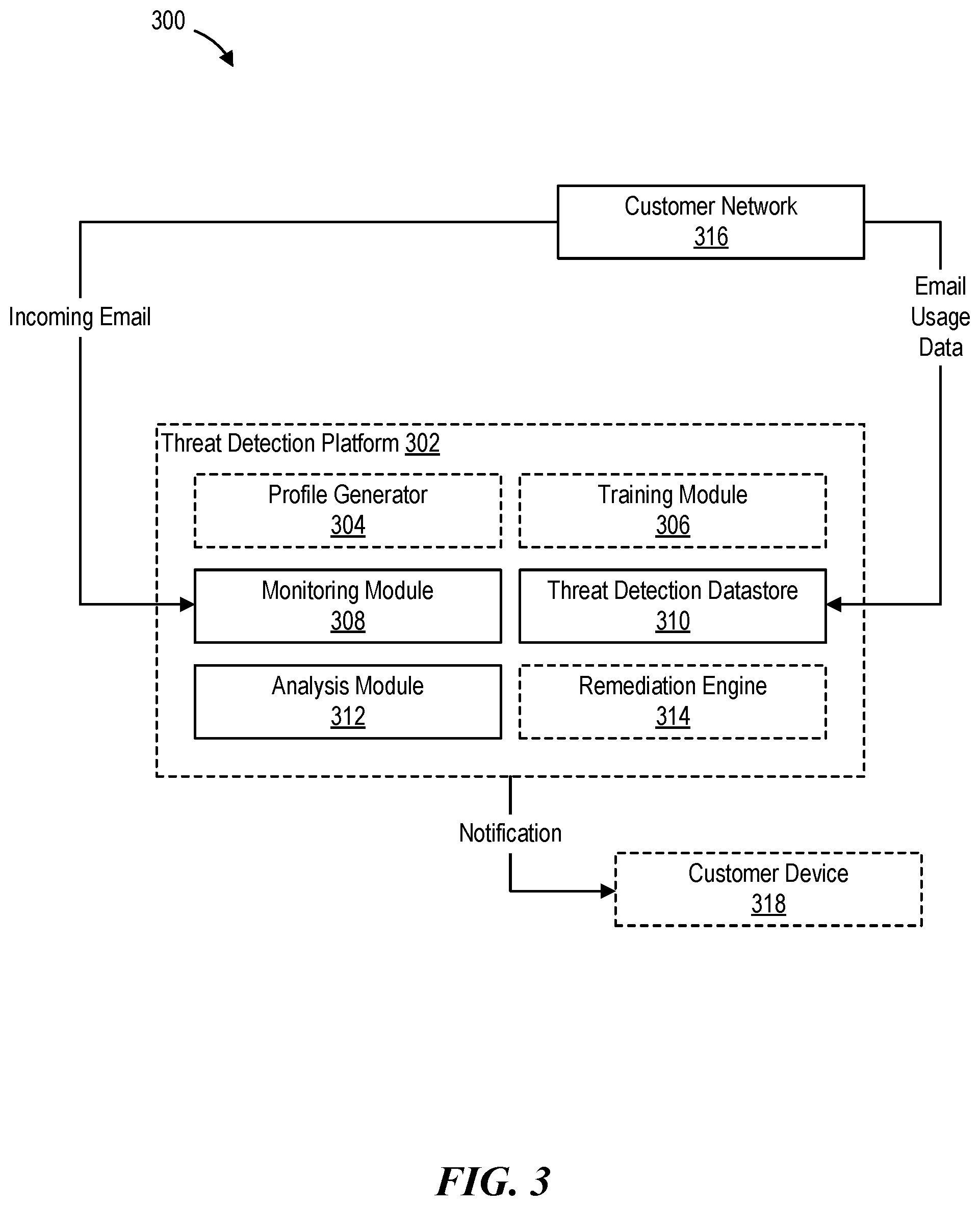 Patent US12556550 Figure 3 – Threat detection platforms for detecting, characterizing, and remediating email-based threats in real time