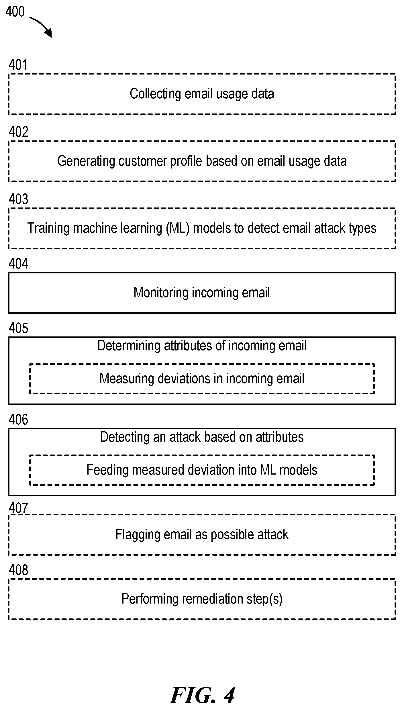 Patent US12556550 Figure 4 – Threat detection platforms for detecting, characterizing, and remediating email-based threats in real time