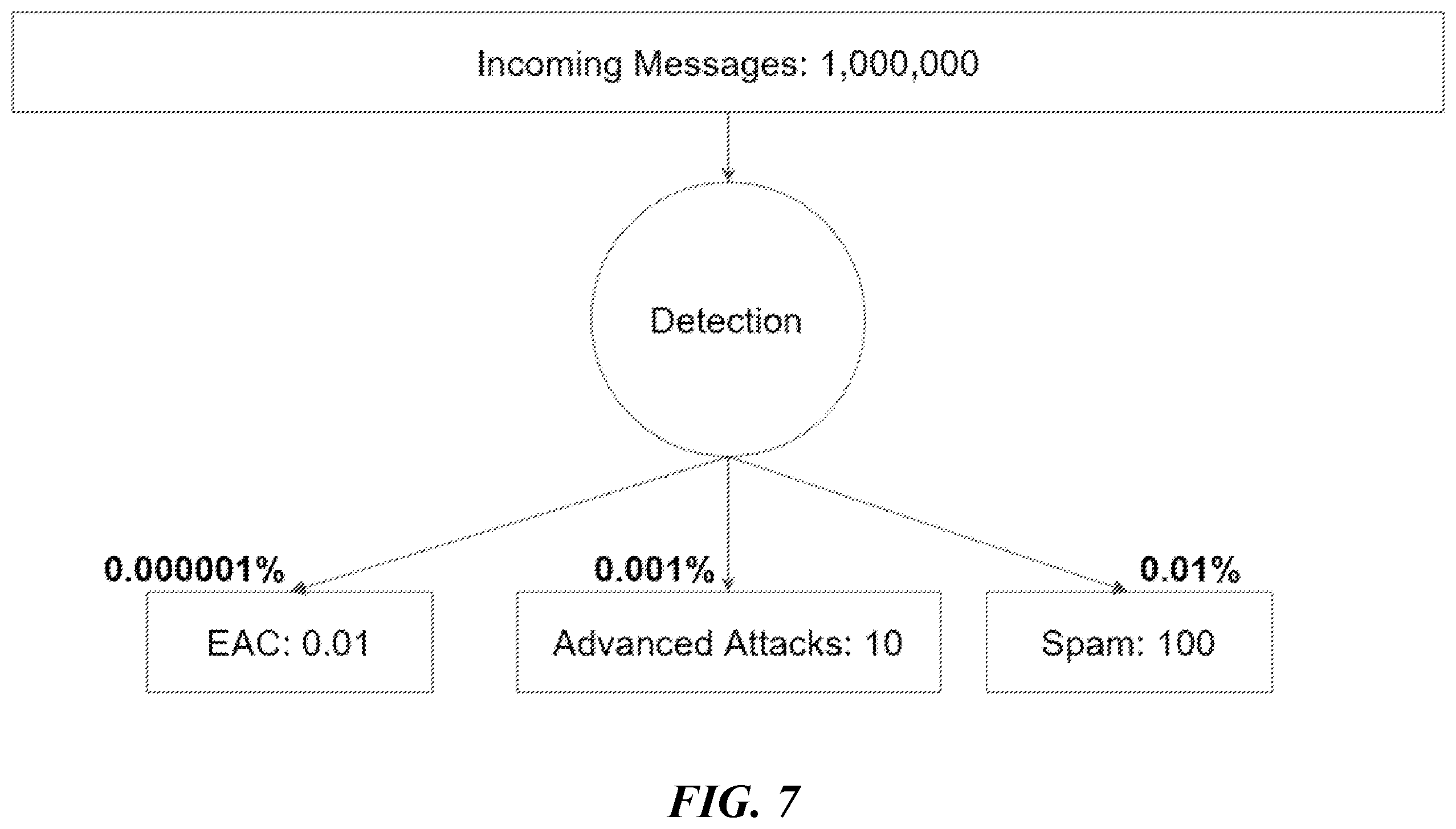 Patent US12556550 Figure 7 – Threat detection platforms for detecting, characterizing, and remediating email-based threats in real time