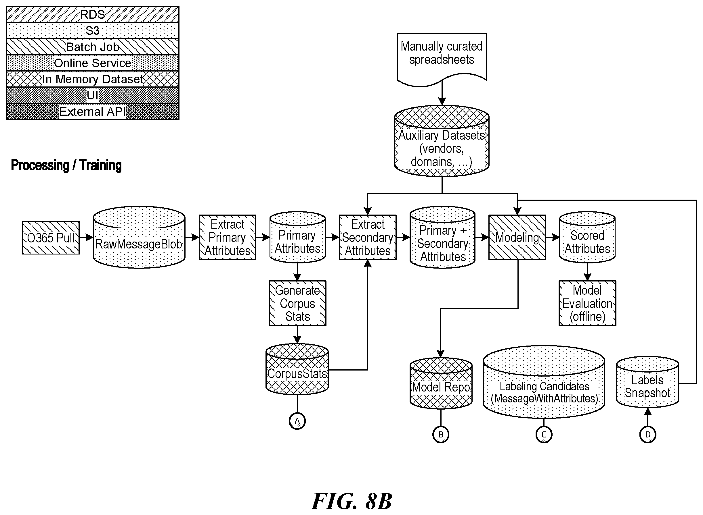 Patent US12556550 Figure 9 – Threat detection platforms for detecting, characterizing, and remediating email-based threats in real time