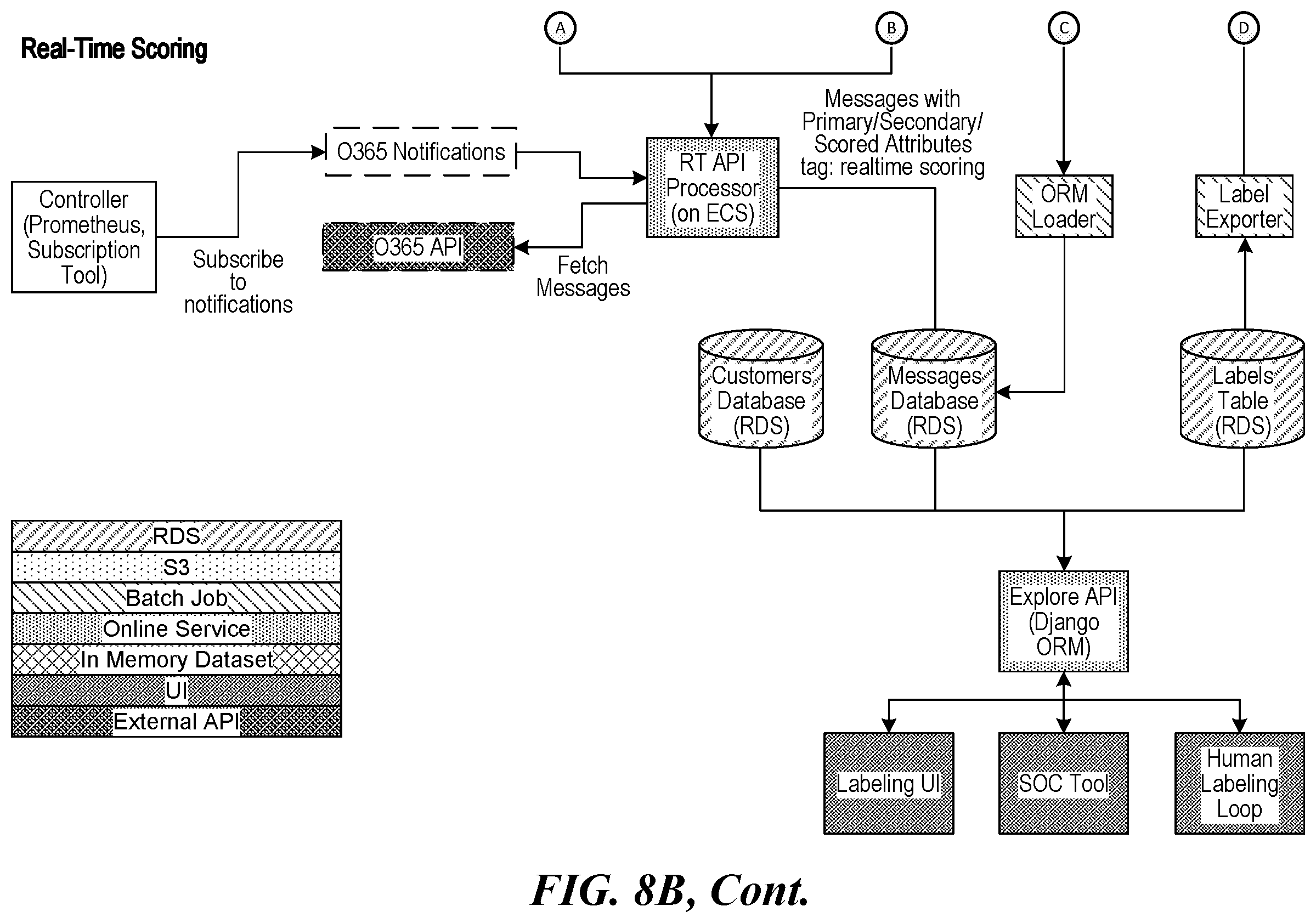 Patent US12556550 Figure 10 – Threat detection platforms for detecting, characterizing, and remediating email-based threats in real time