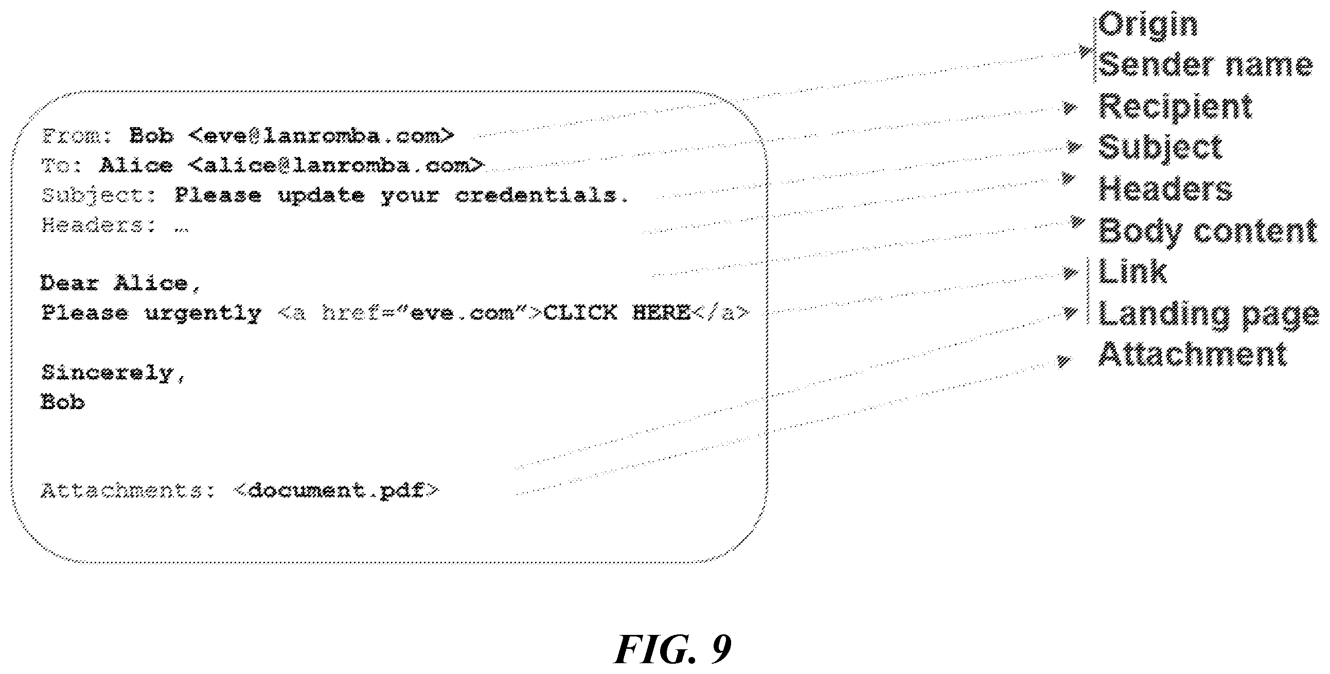 Patent US12556550 Figure 11 – Threat detection platforms for detecting, characterizing, and remediating email-based threats in real time