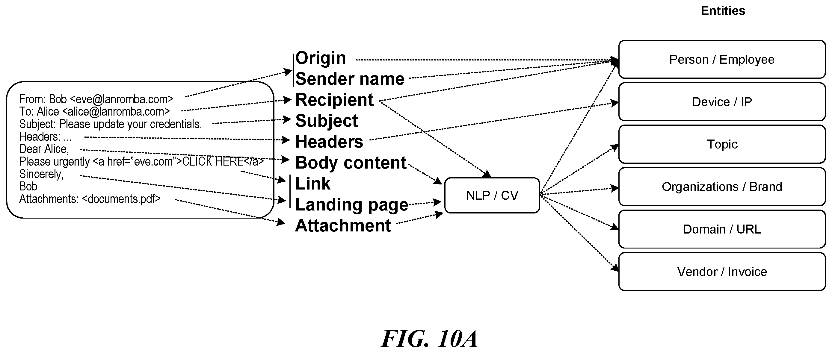 Patent US12556550 Figure 12 – Threat detection platforms for detecting, characterizing, and remediating email-based threats in real time