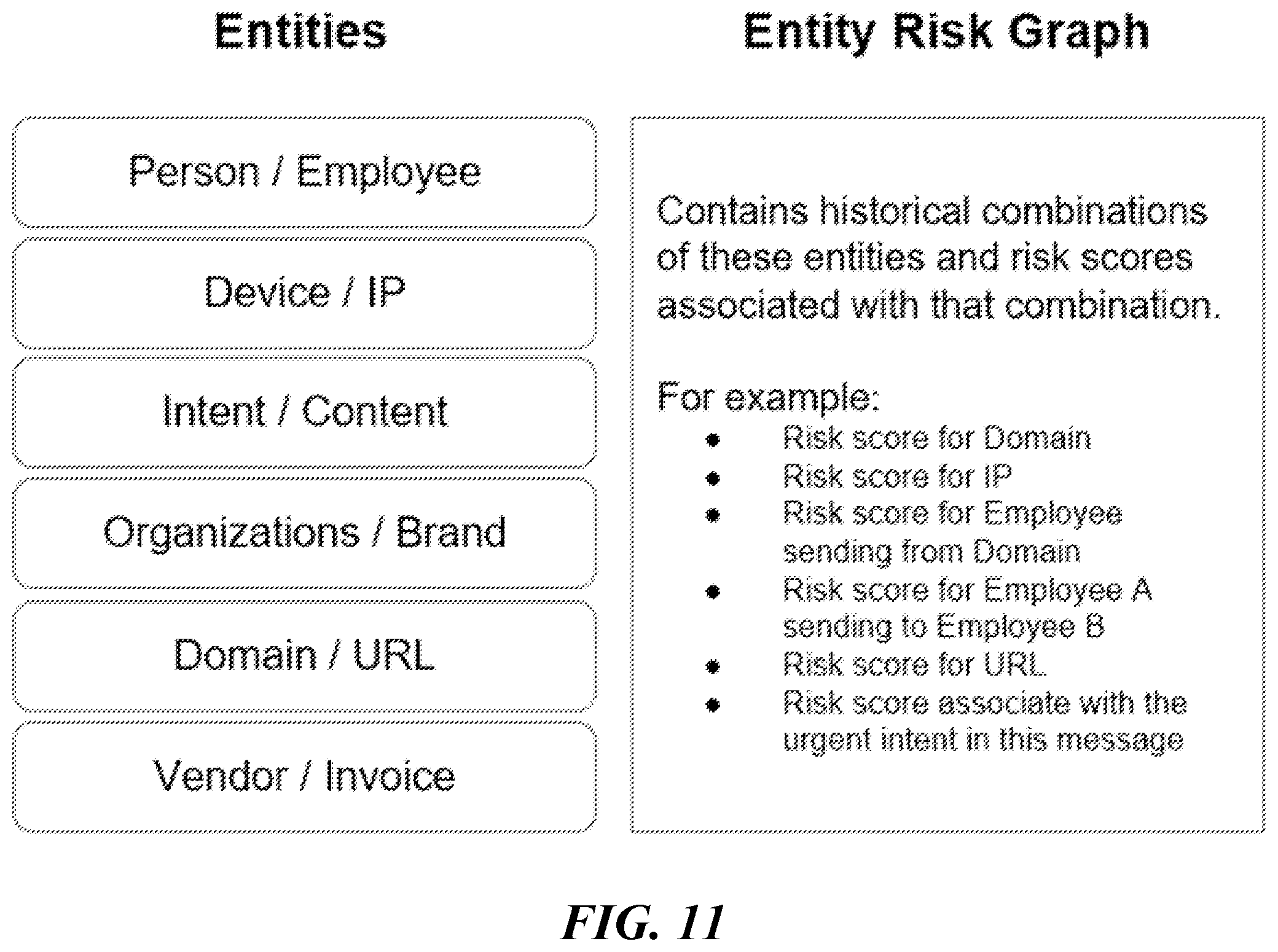 Patent US12556550 Figure 14 – Threat detection platforms for detecting, characterizing, and remediating email-based threats in real time