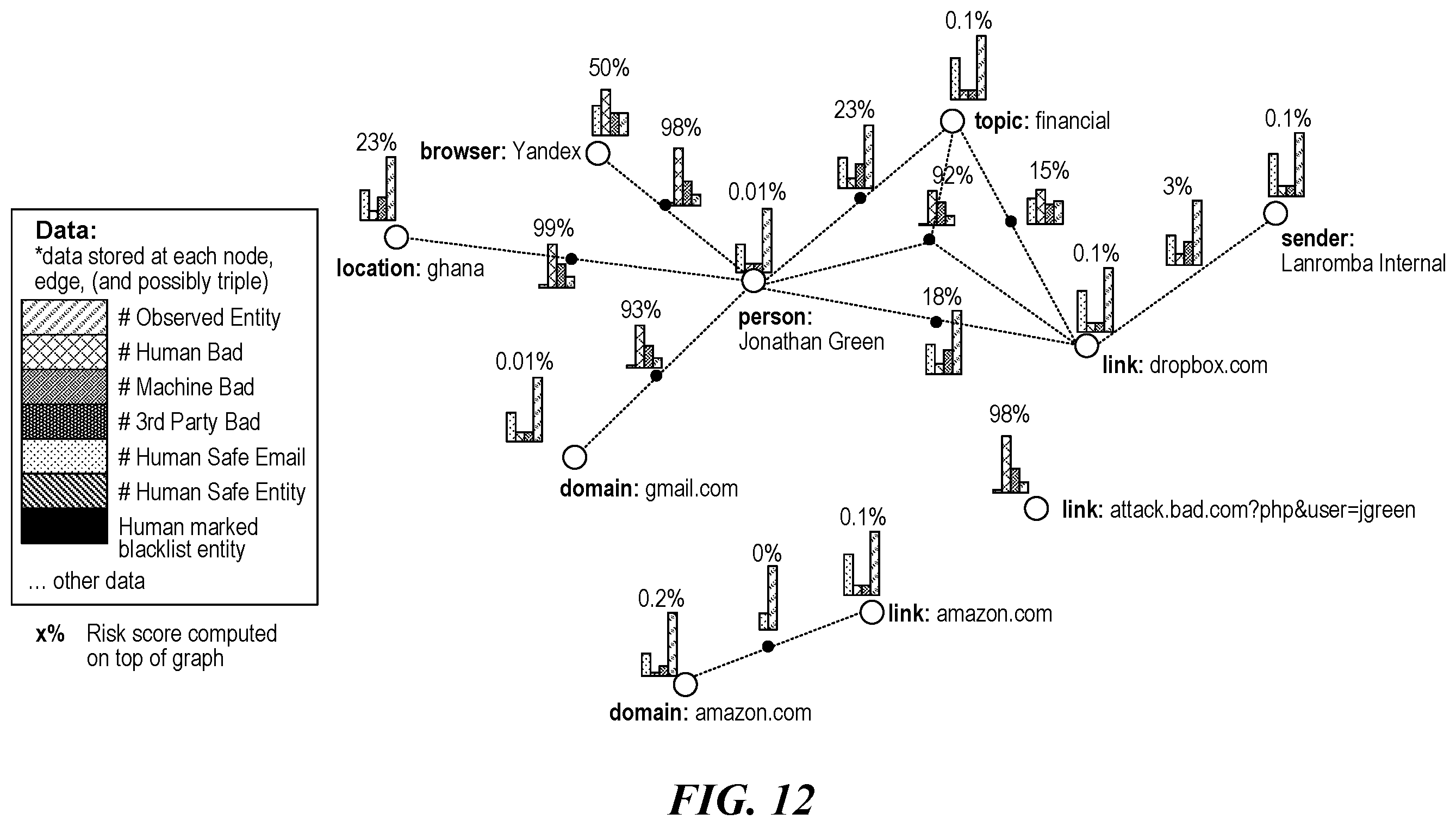 Patent US12556550 Figure 15 – Threat detection platforms for detecting, characterizing, and remediating email-based threats in real time