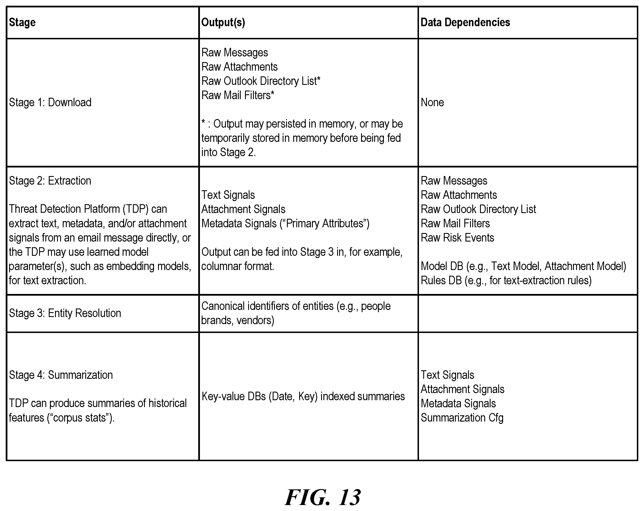 Patent US12556550 Figure 16 – Threat detection platforms for detecting, characterizing, and remediating email-based threats in real time