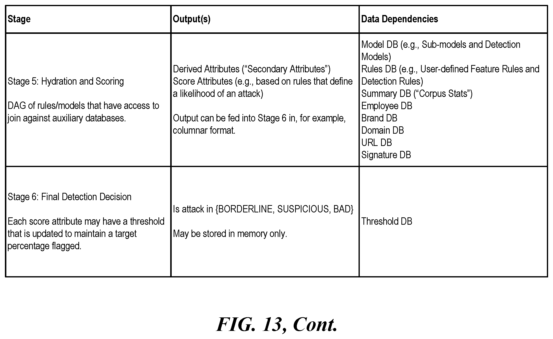 Patent US12556550 Figure 17 – Threat detection platforms for detecting, characterizing, and remediating email-based threats in real time