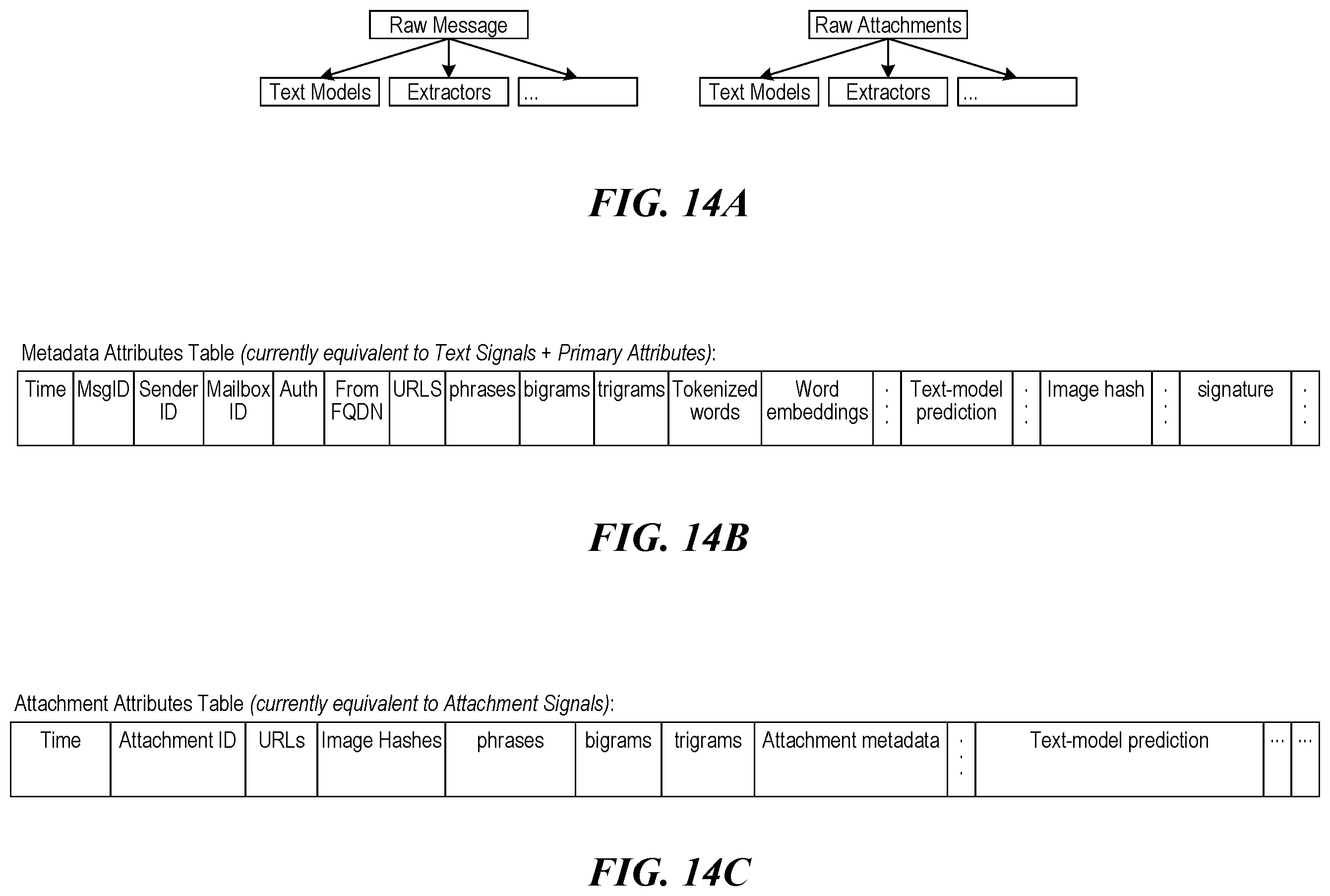 Patent US12556550 Figure 18 – Threat detection platforms for detecting, characterizing, and remediating email-based threats in real time