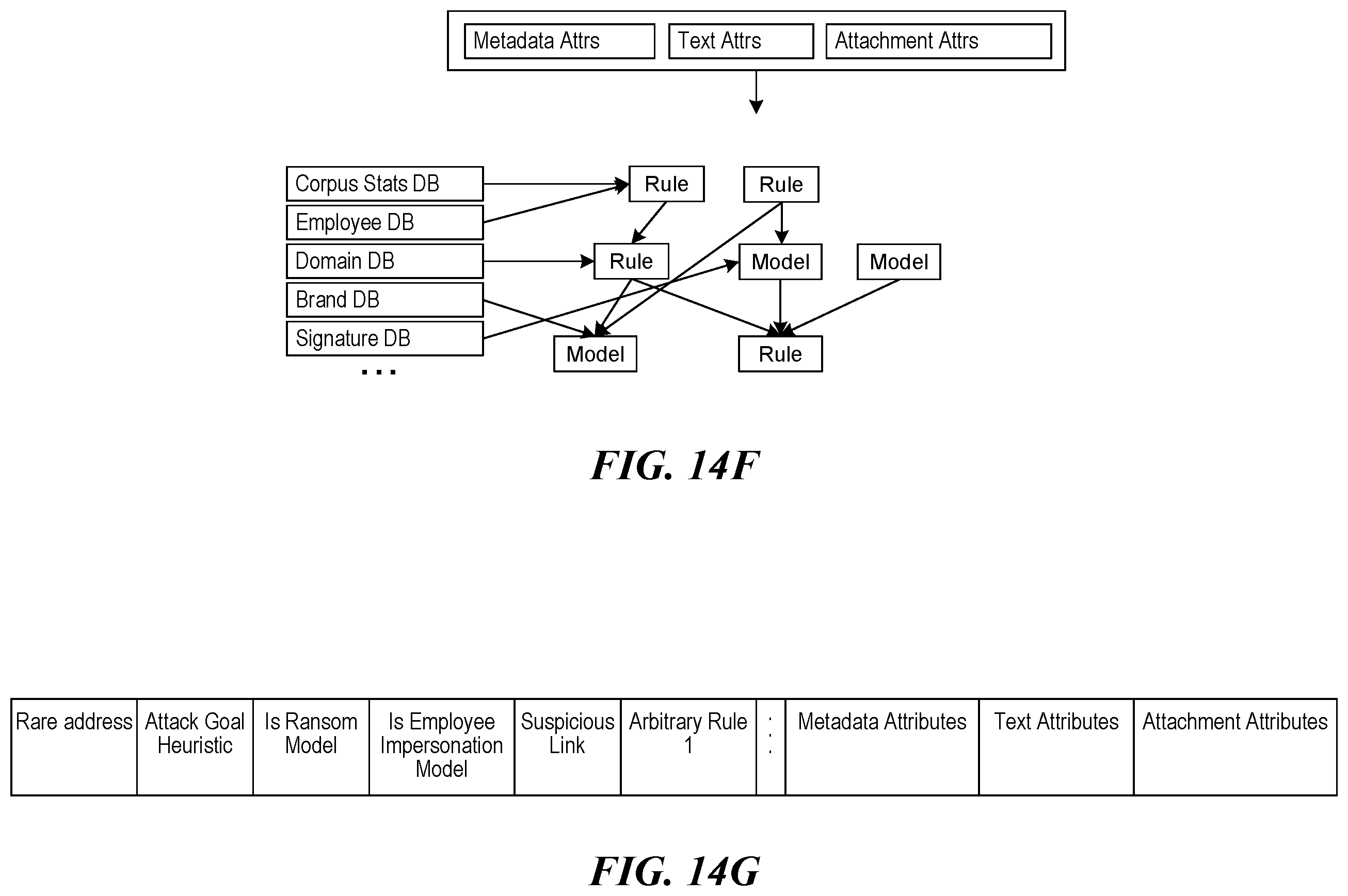 Patent US12556550 Figure 20 – Threat detection platforms for detecting, characterizing, and remediating email-based threats in real time