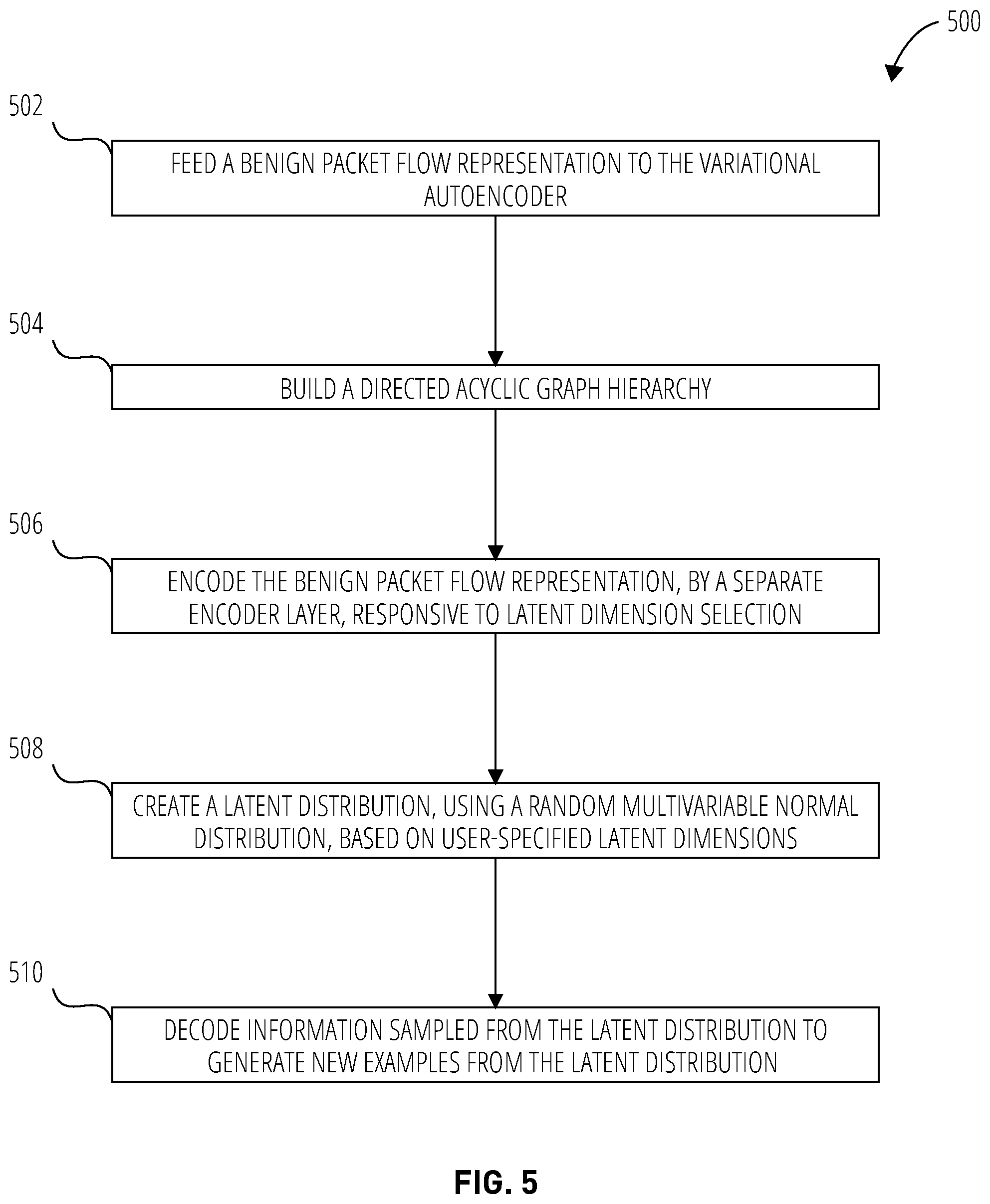 Patent US12556553 Figure 4 – Network security and related apparatuses, methods, and security systems