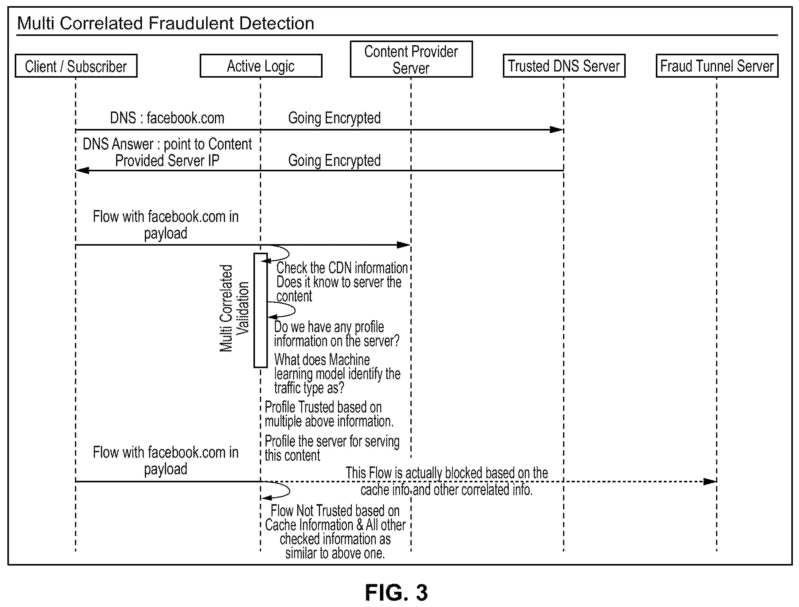 Patent US12556556 Figure 3 – System and method for detecting fraudulent network traffic