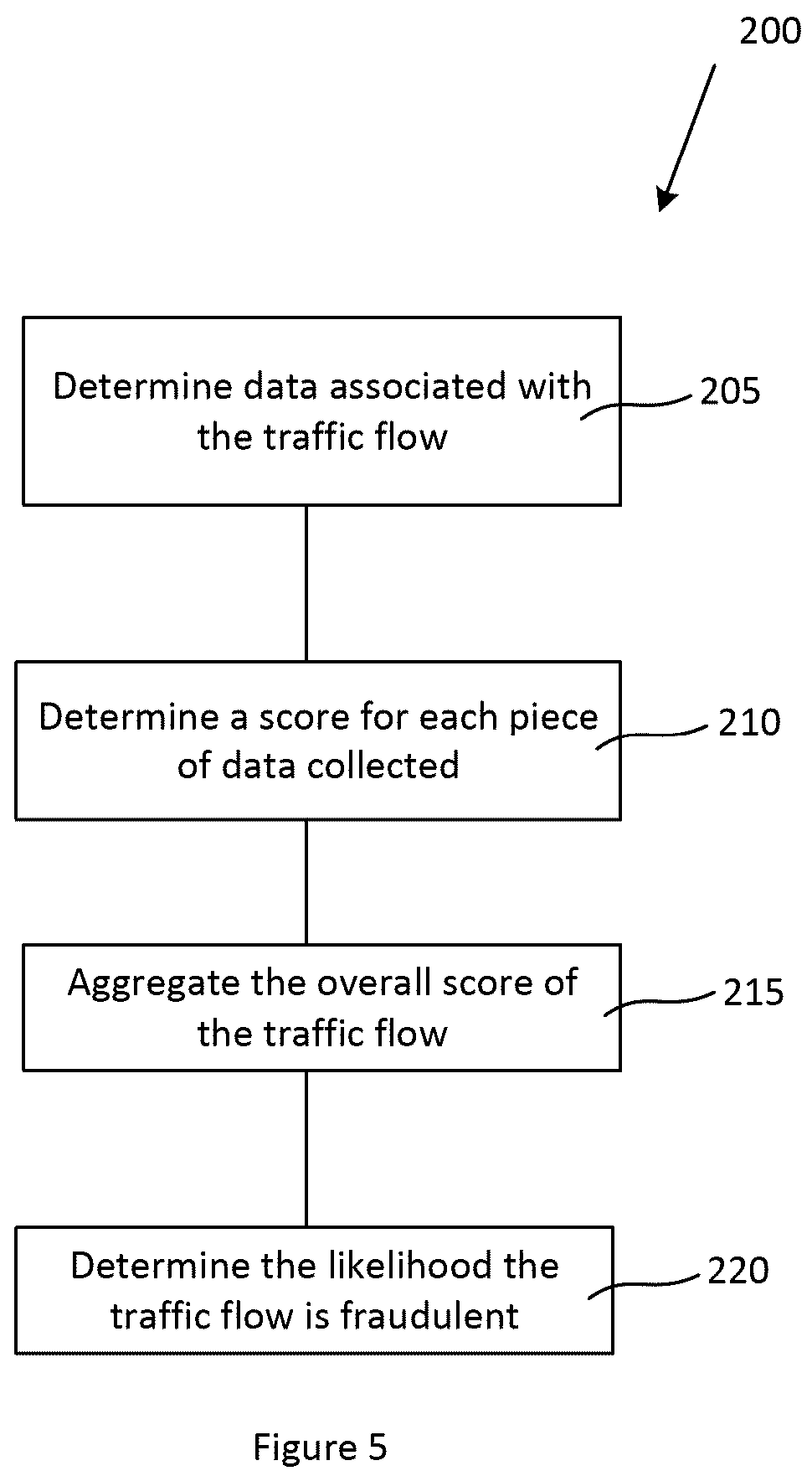 Patent US12556556 Figure 5 – System and method for detecting fraudulent network traffic