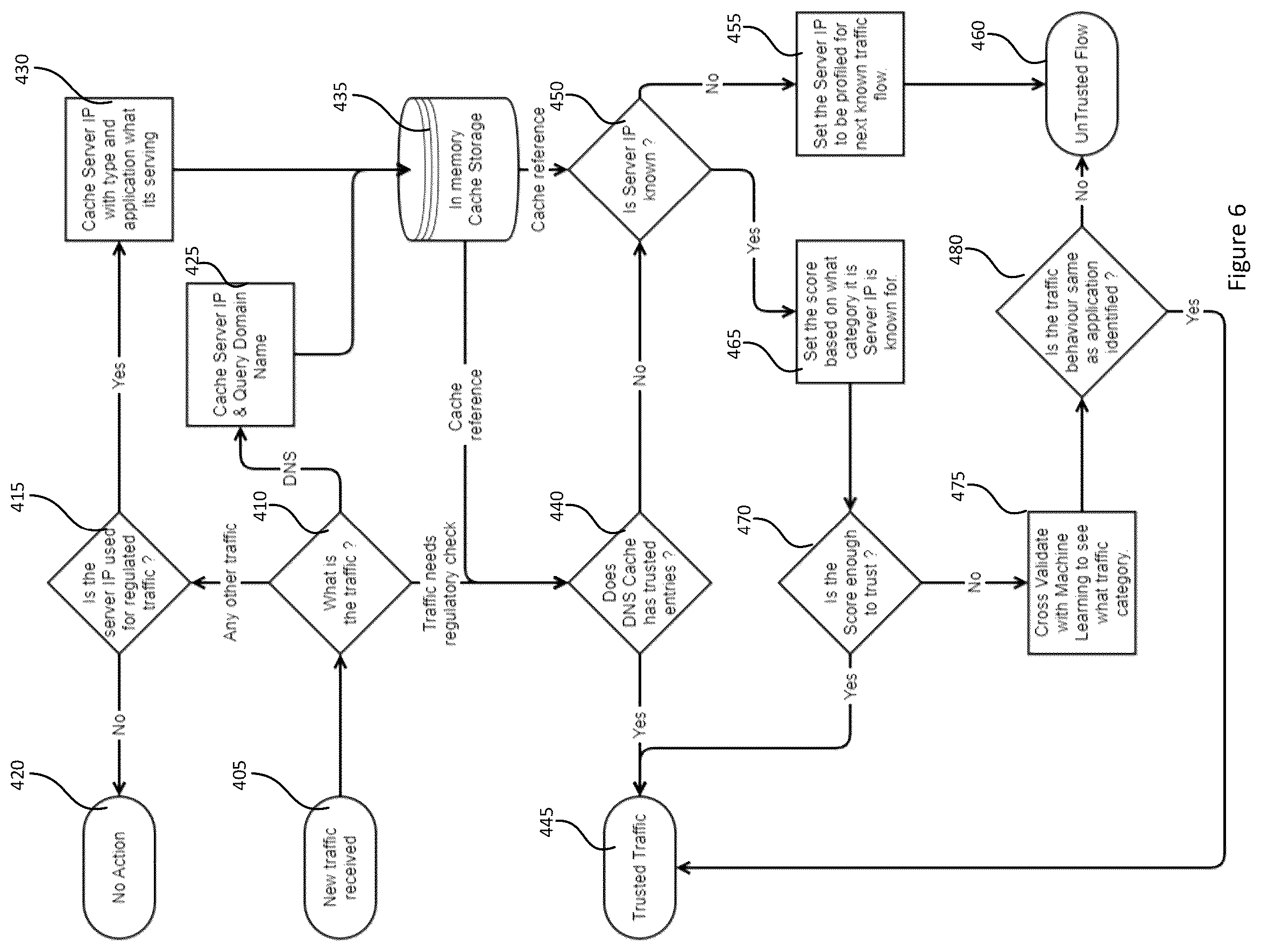 Patent US12556556 Figure 6 – System and method for detecting fraudulent network traffic
