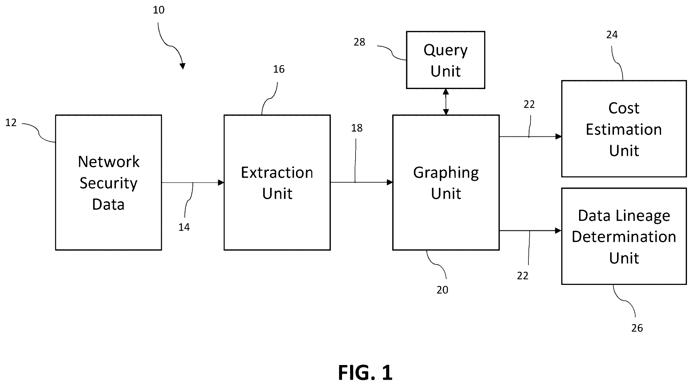 Patent US12556557 Figure 1 – Security event management system and associated method