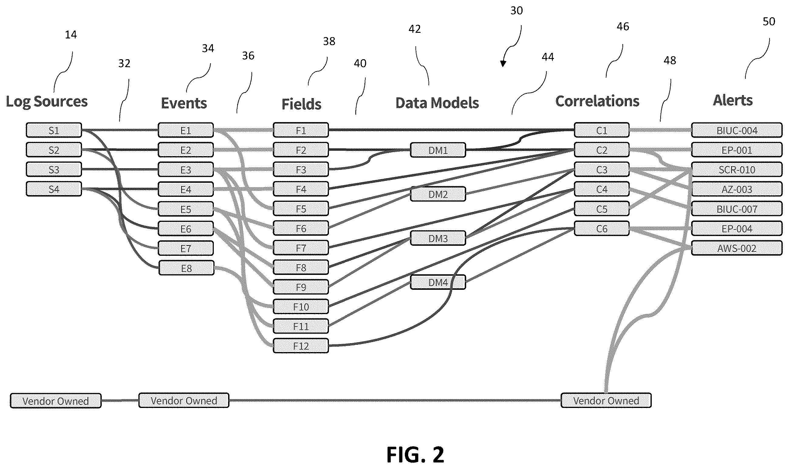 Patent US12556557 Figure 2 – Security event management system and associated method